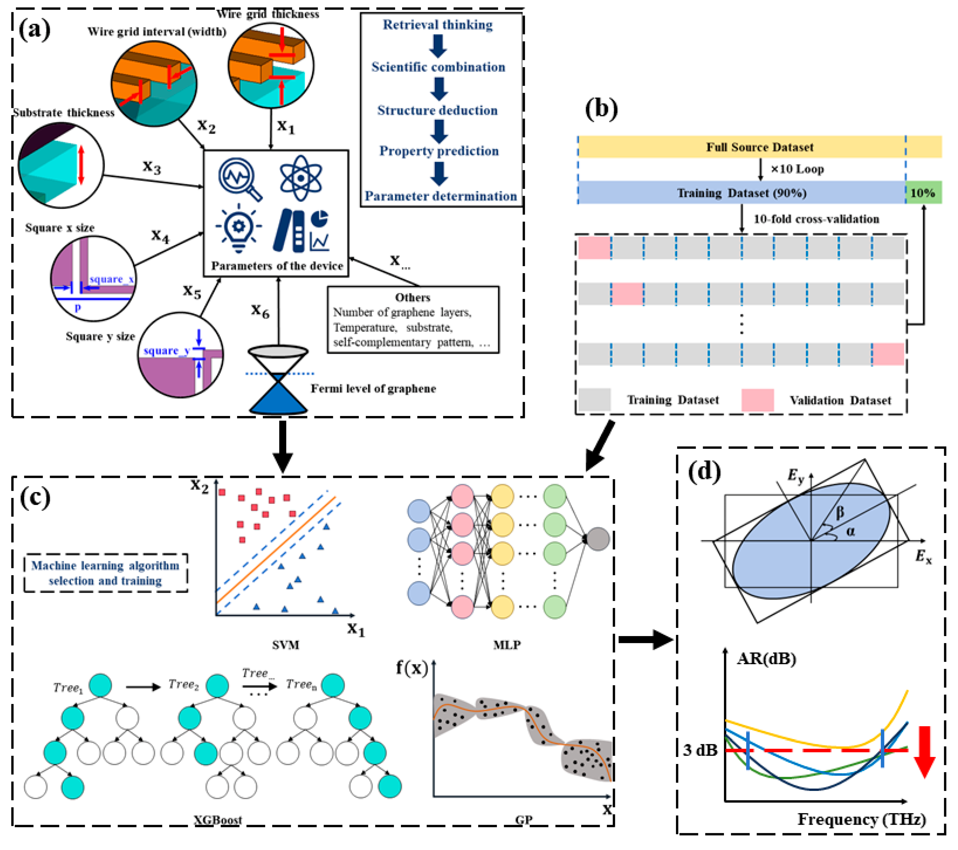 Electronics 14 01164 g002