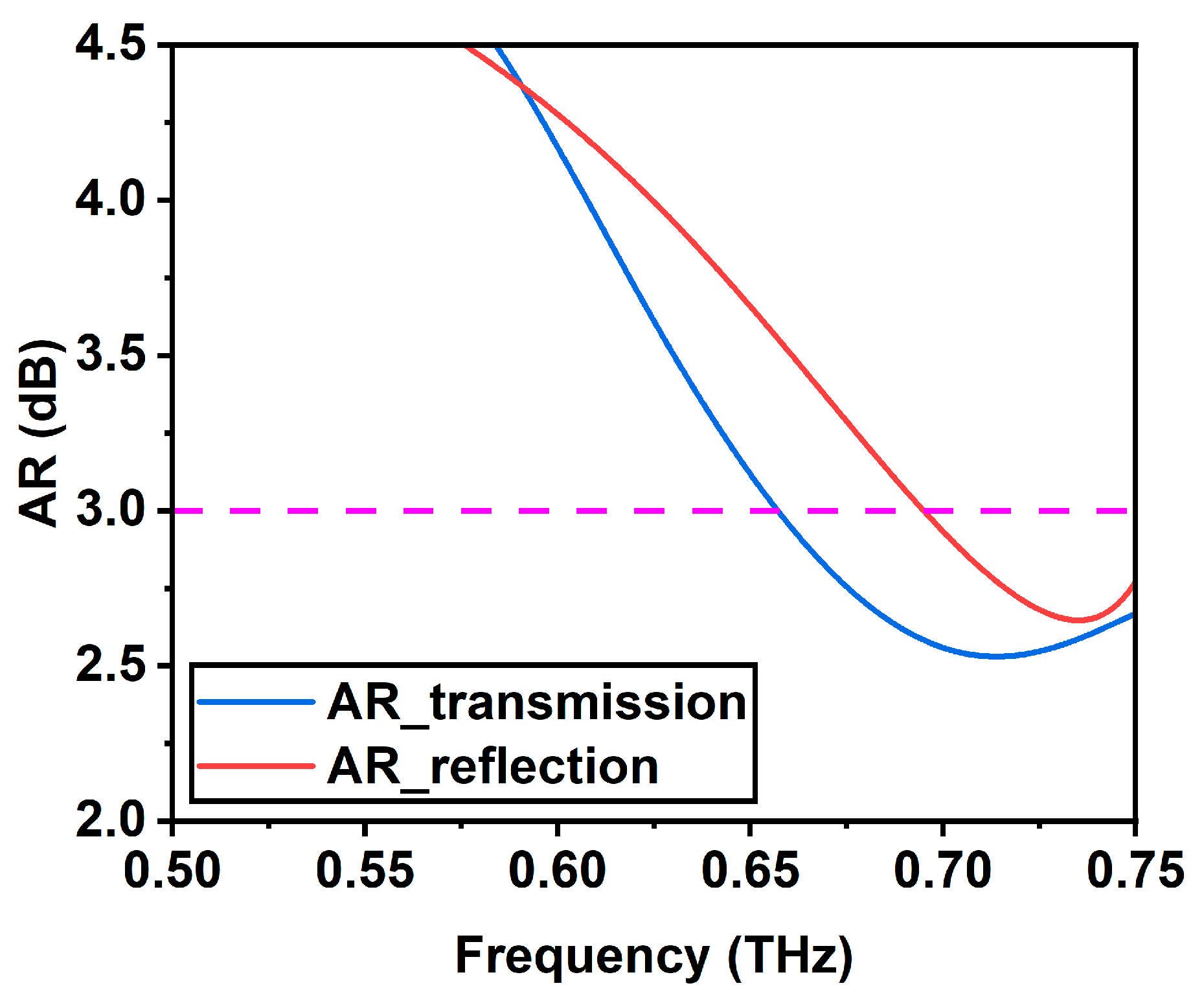 Electronics 14 01164 g004