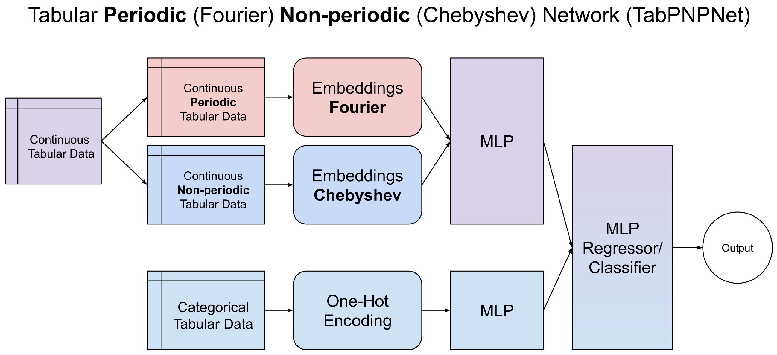 Electronics 14 01165 g002