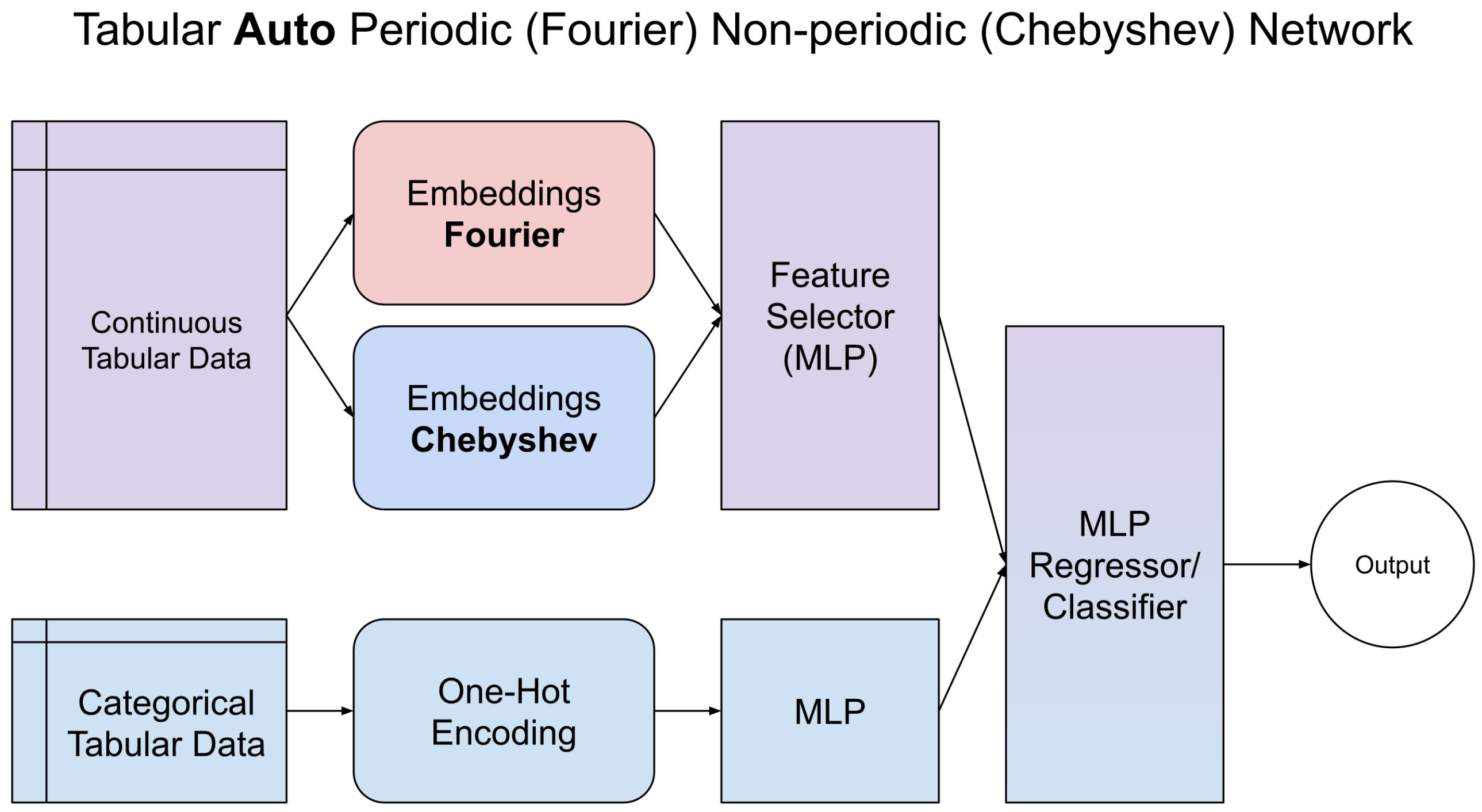 Electronics 14 01165 g003