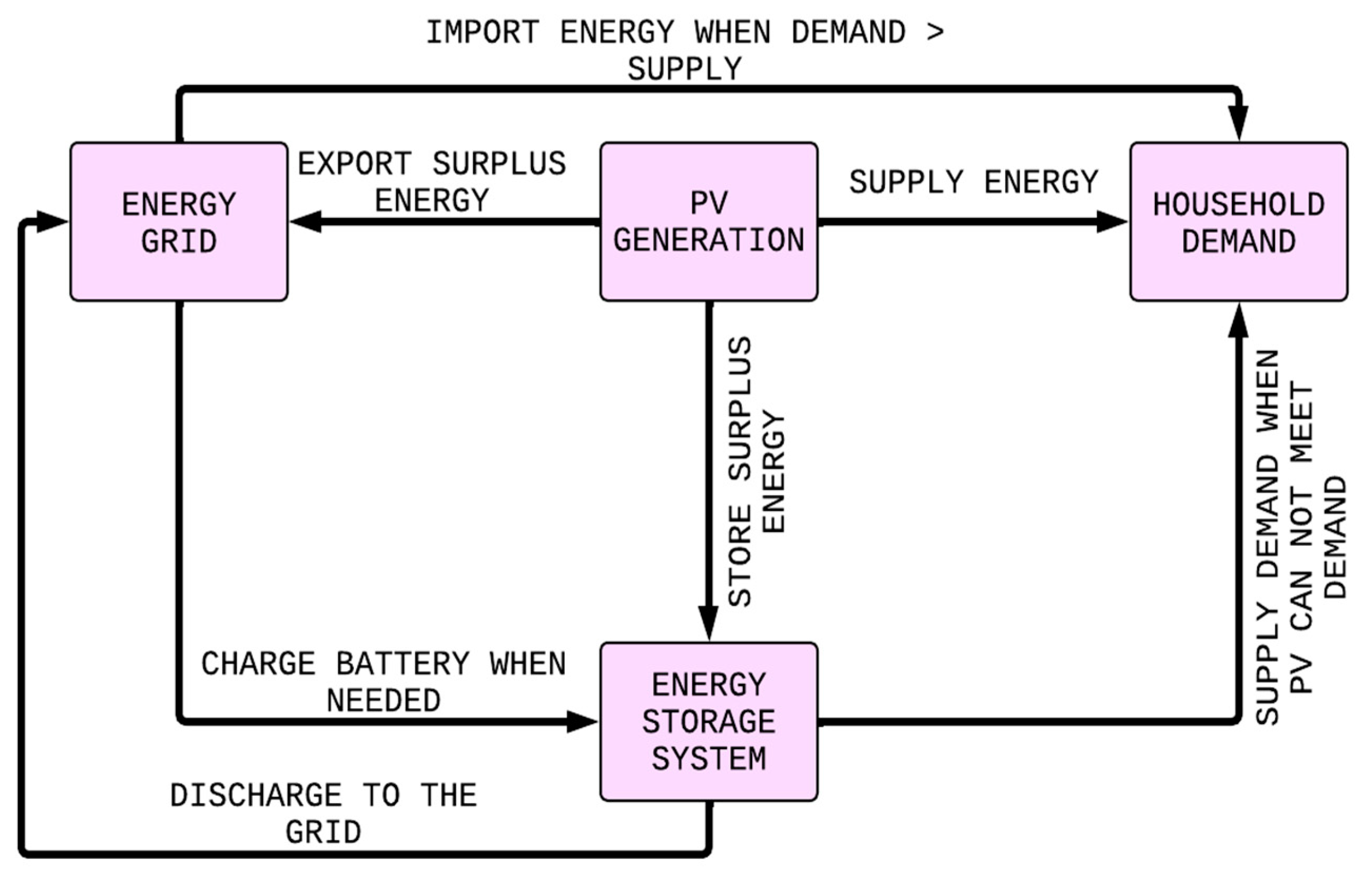 Electronics 14 01166 g001
