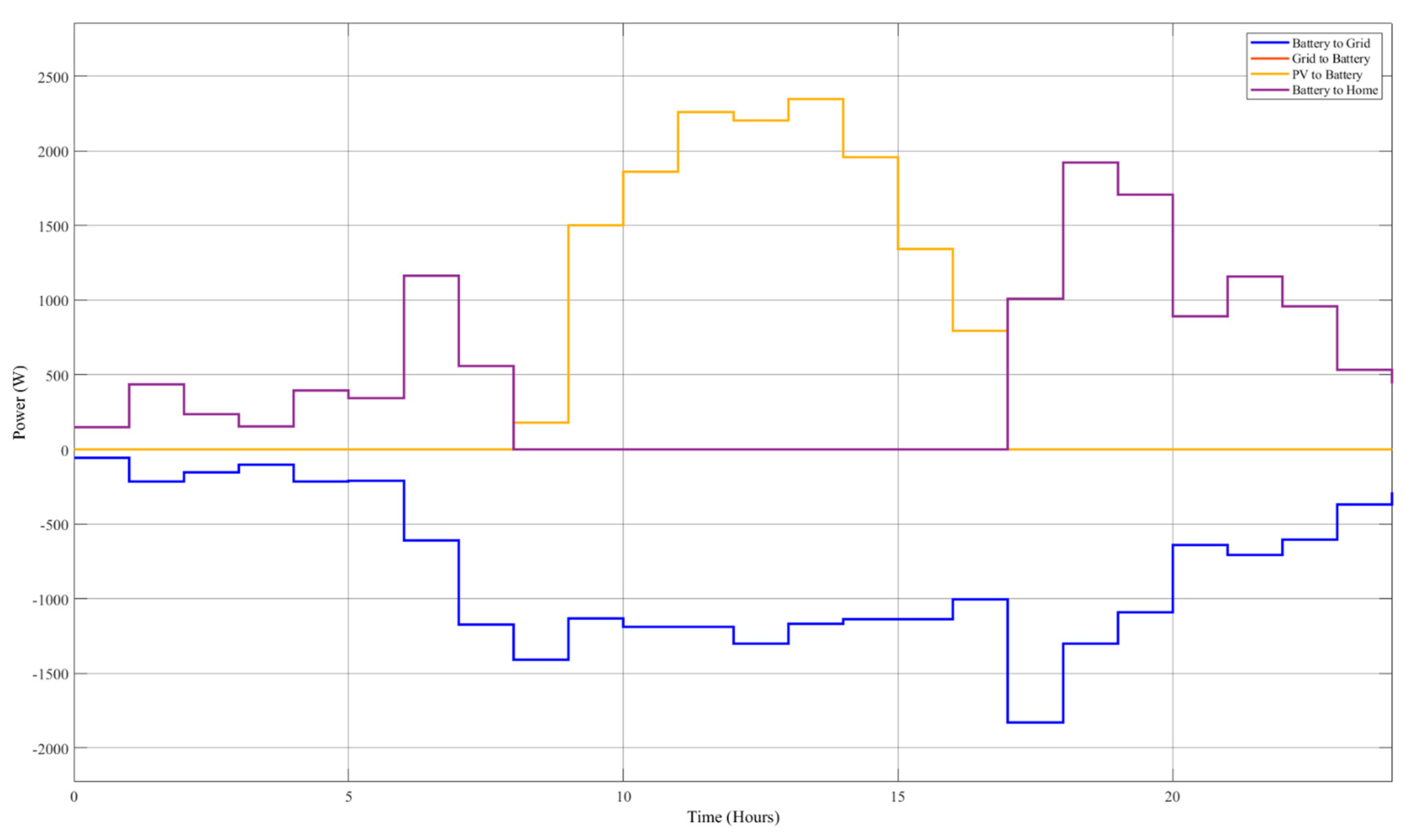 Electronics 14 01166 g004