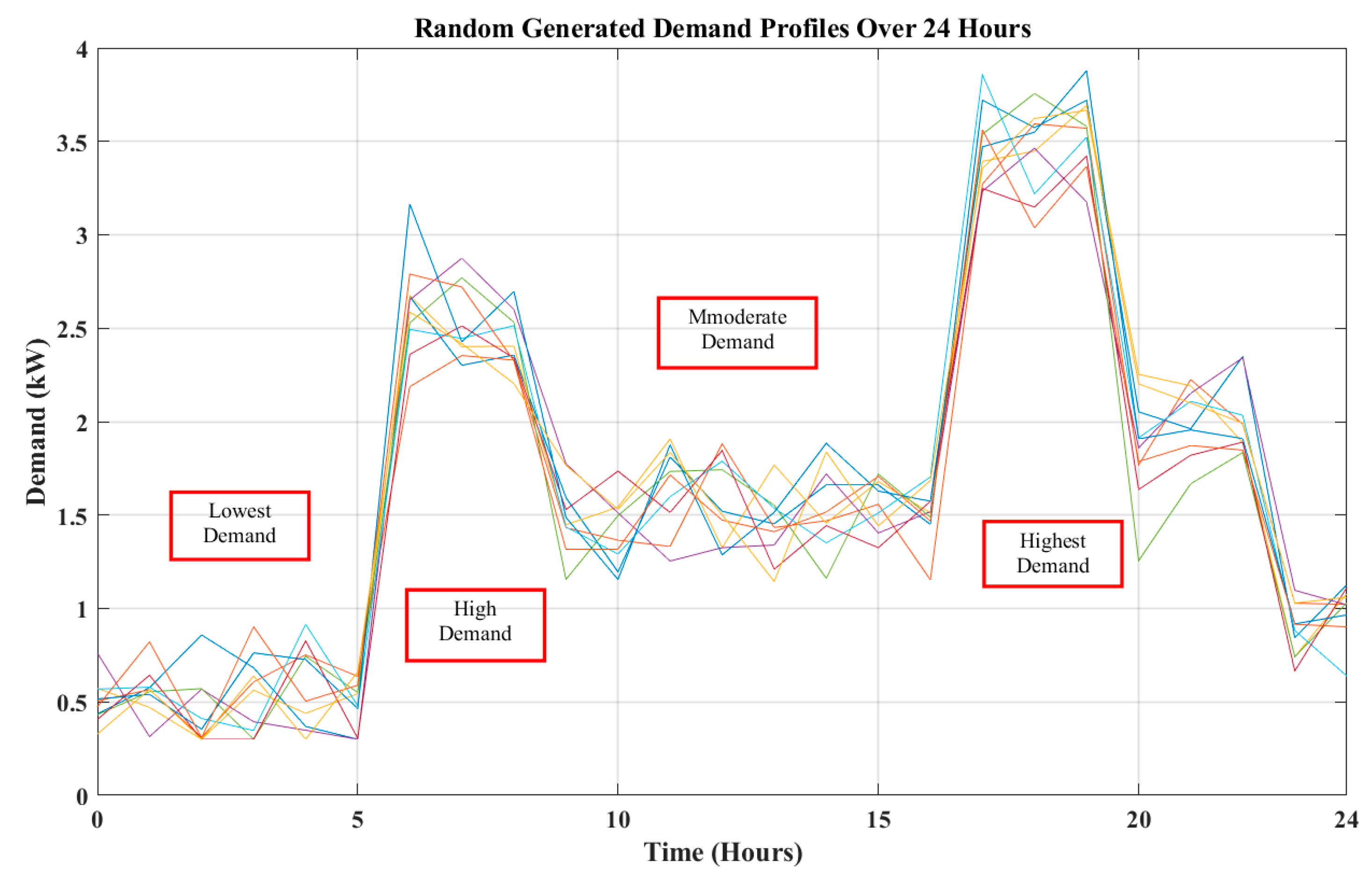 Electronics 14 01166 g005