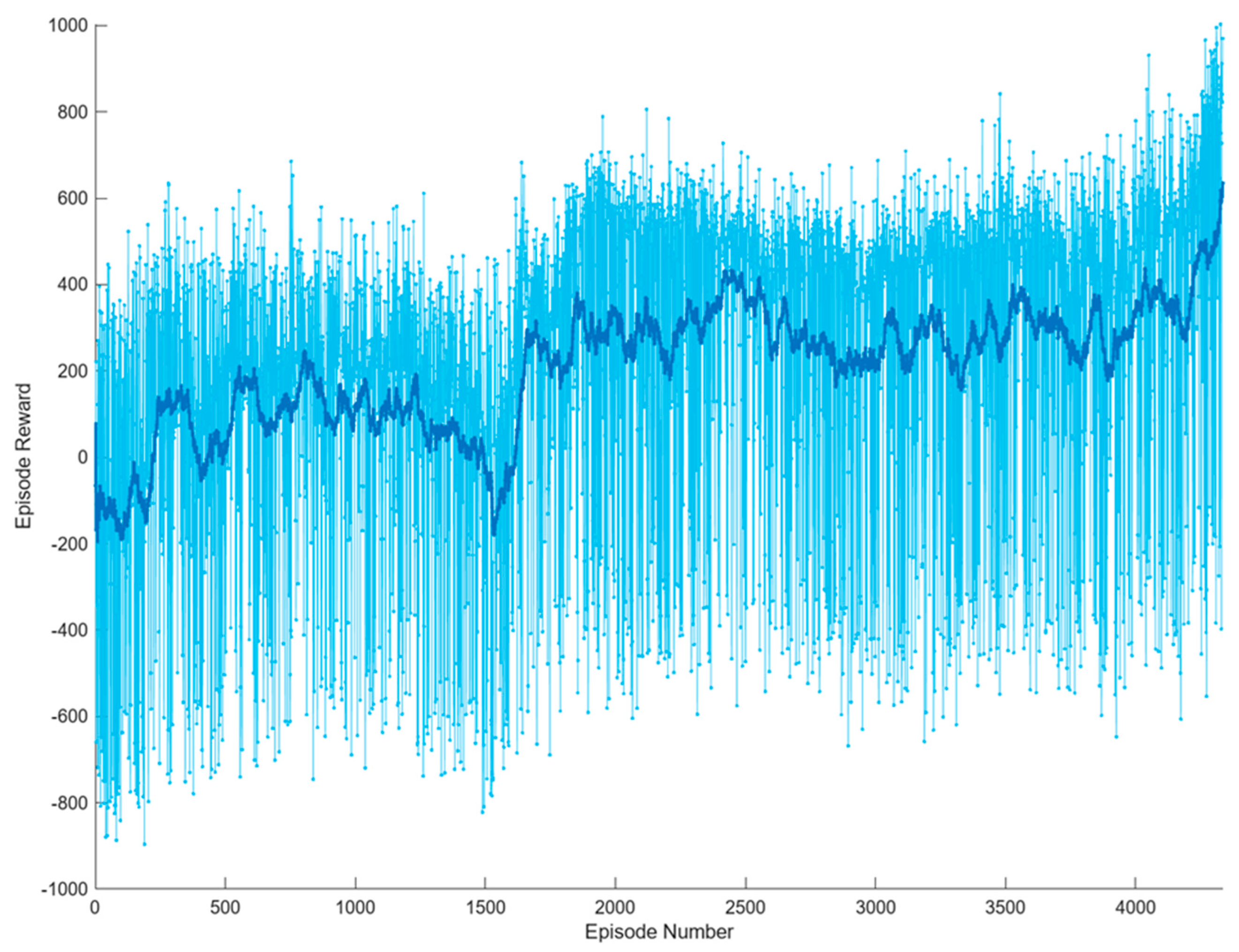 Electronics 14 01166 g007