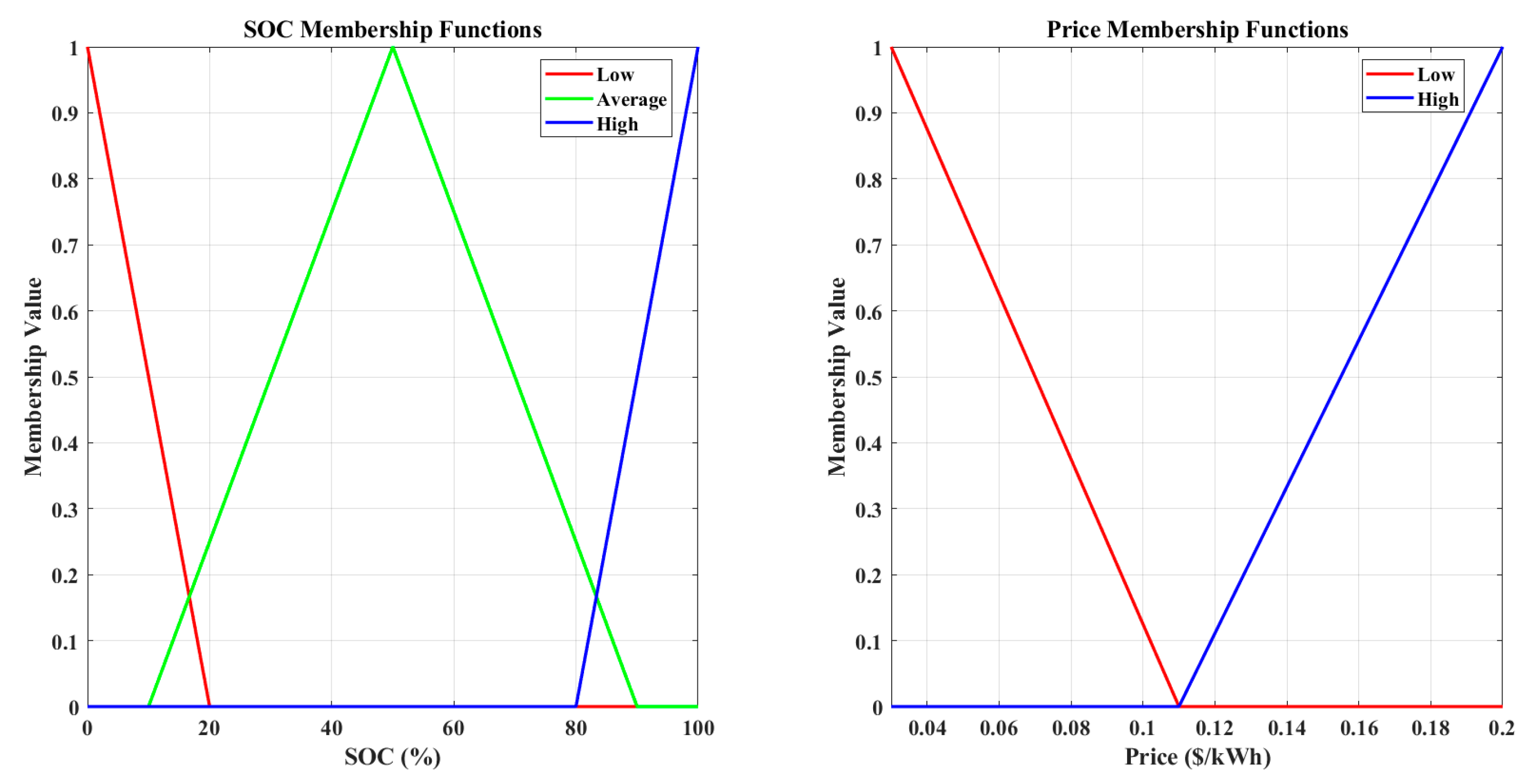 Electronics 14 01166 g008