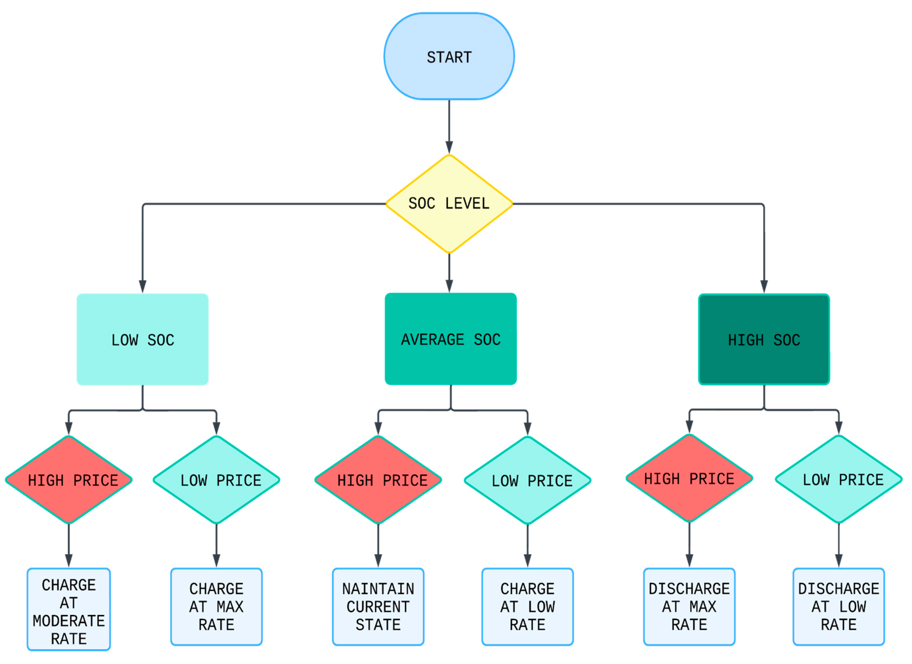 Electronics 14 01166 g009