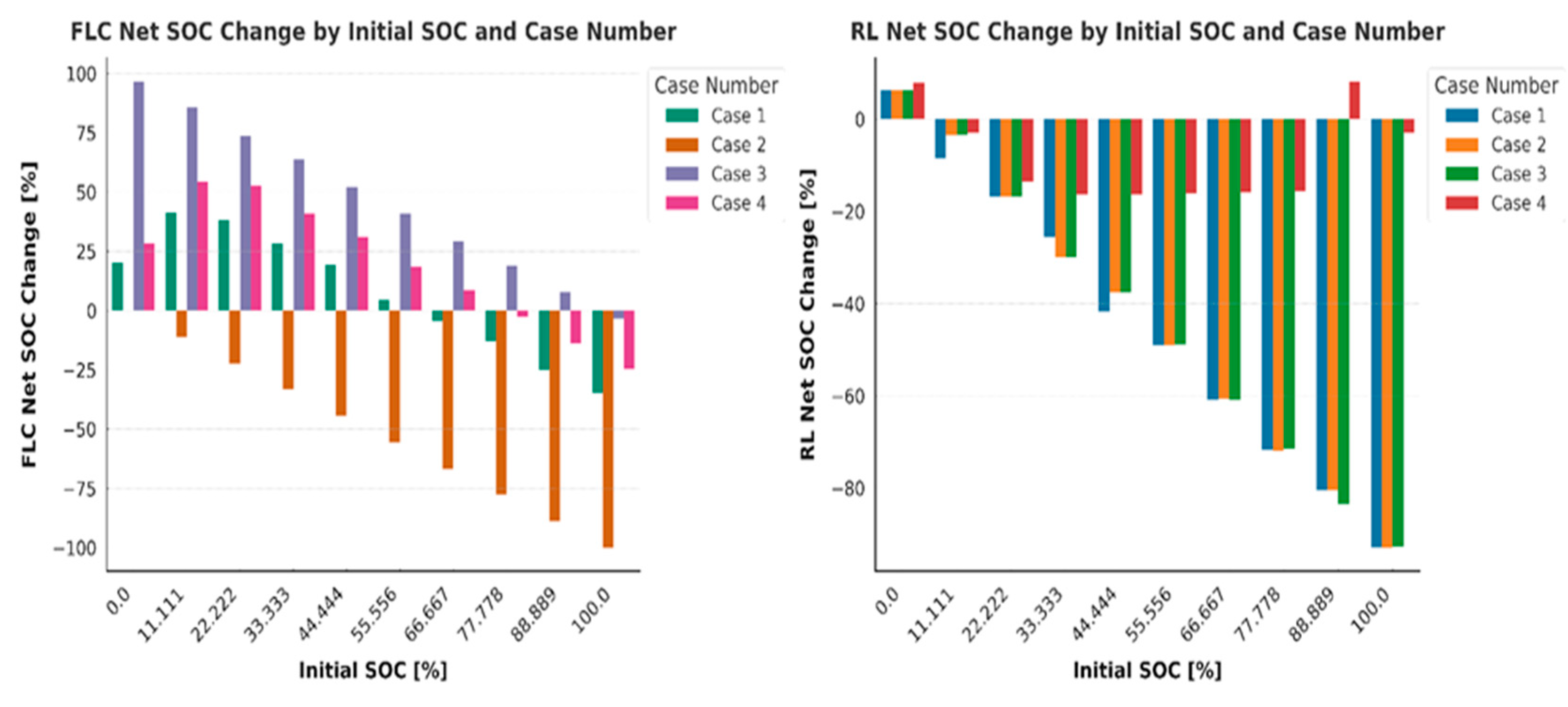 Electronics 14 01166 g011
