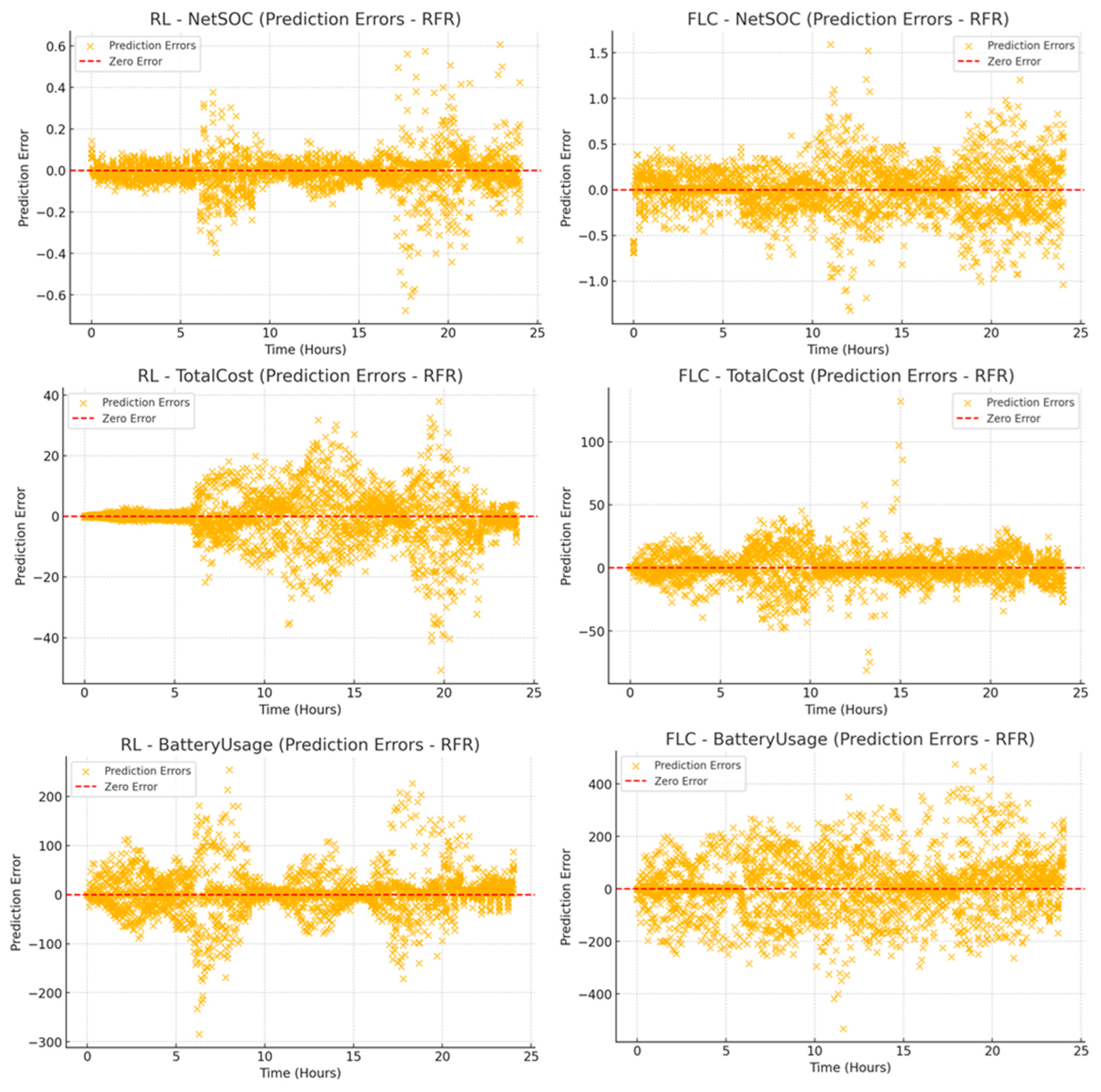 Electronics 14 01166 g017