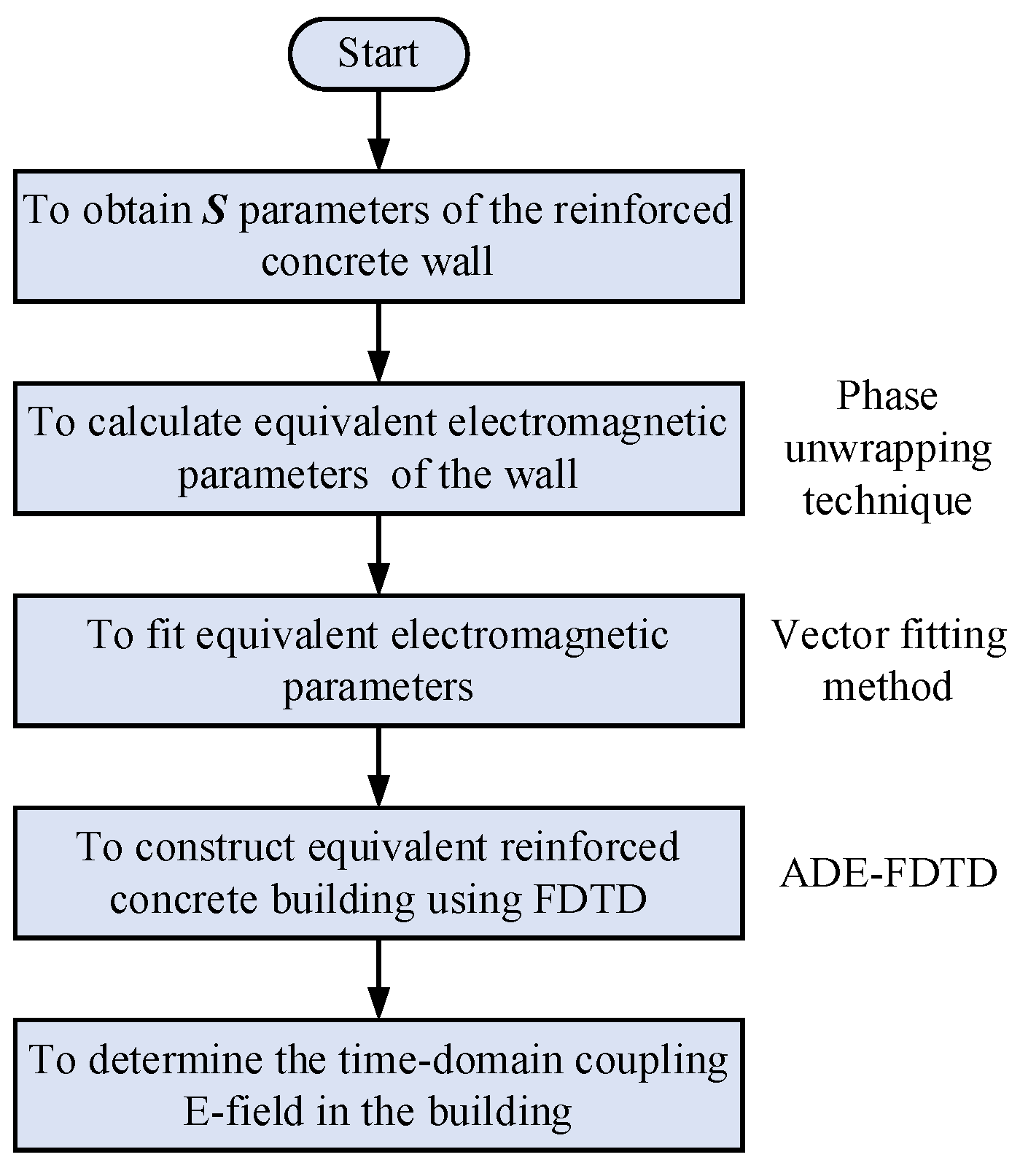 Electronics 14 01168 g001