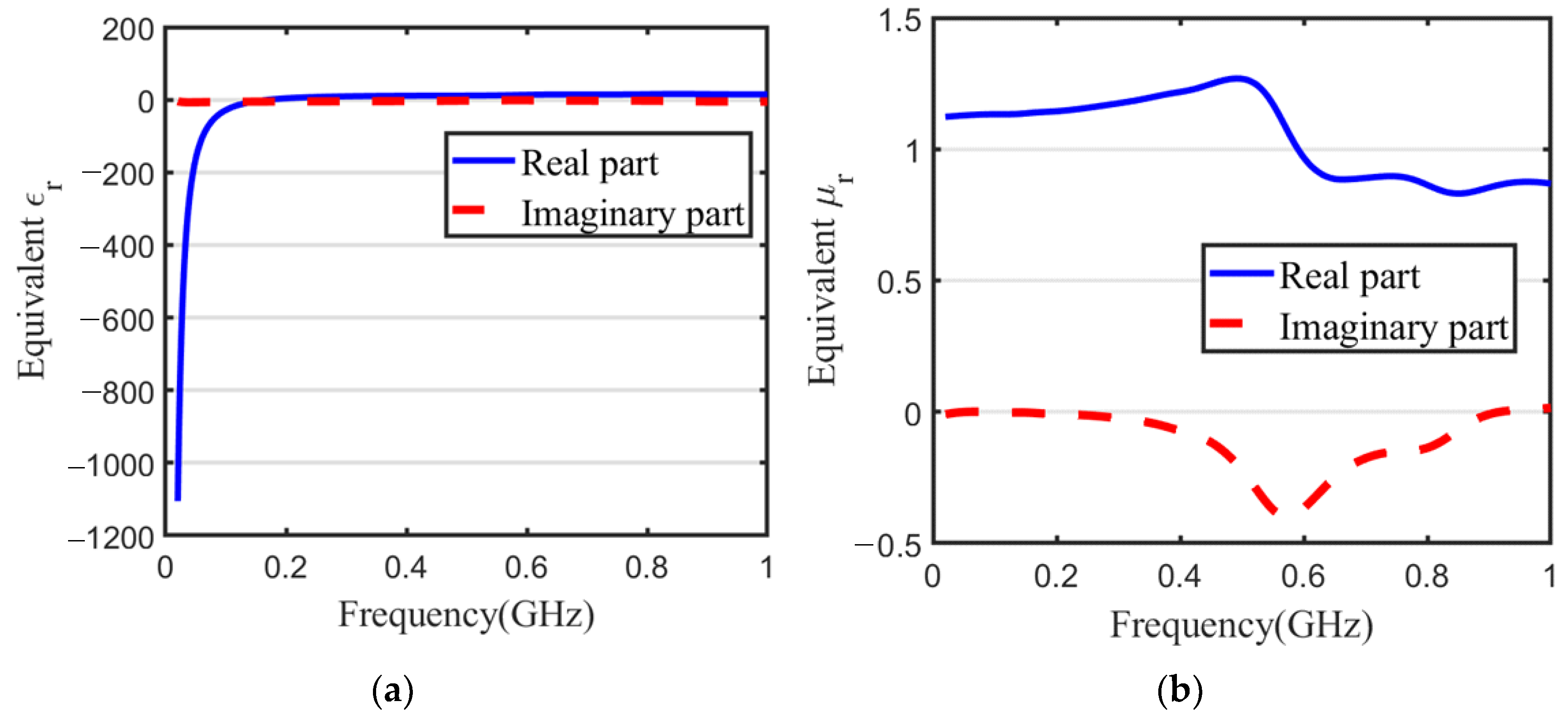 Electronics 14 01168 g005