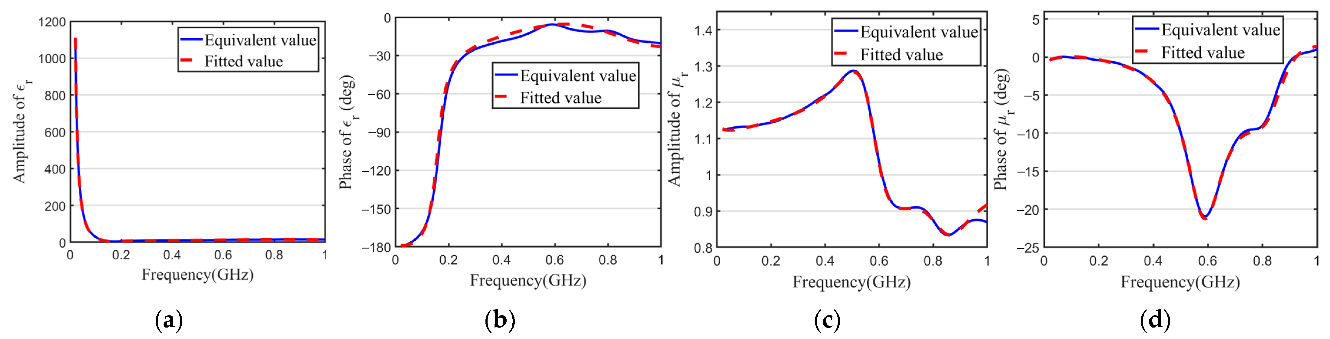 Electronics 14 01168 g007