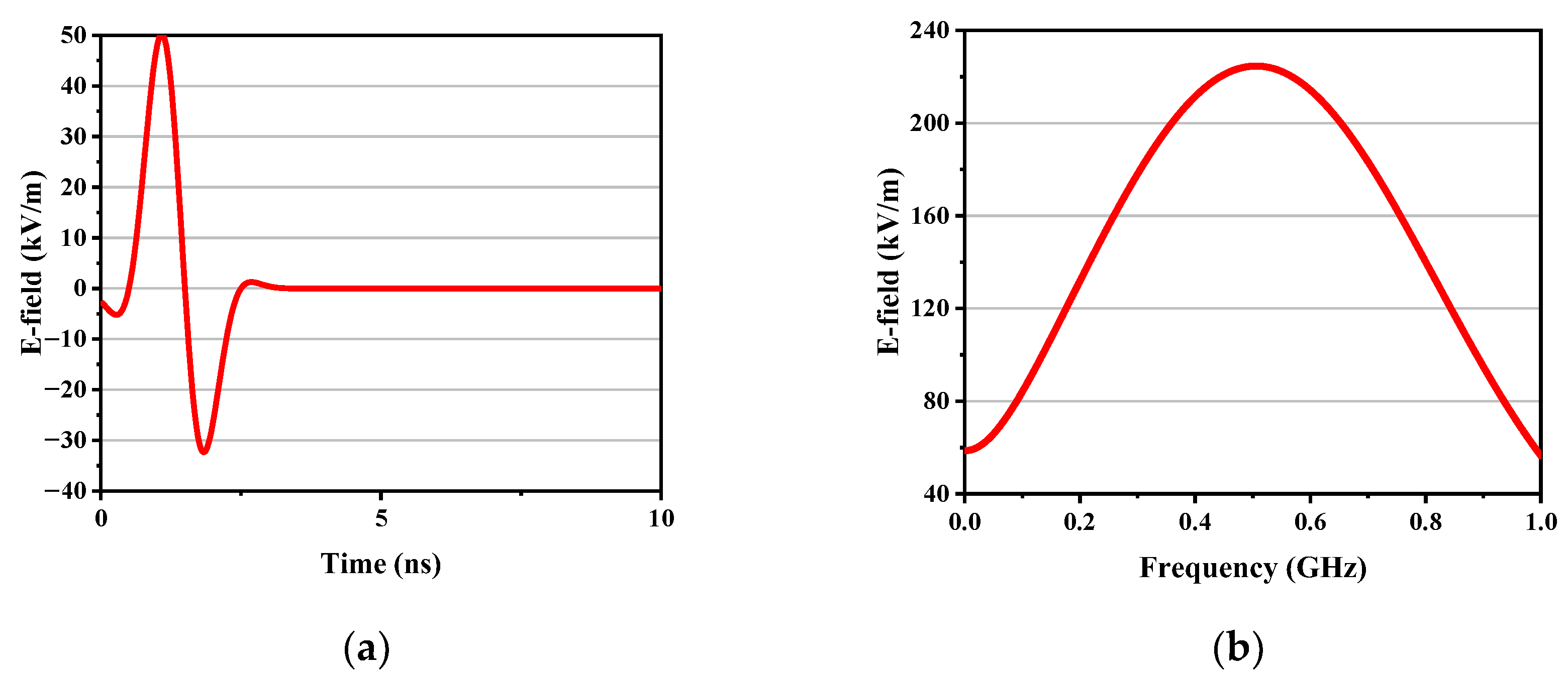 Electronics 14 01168 g009