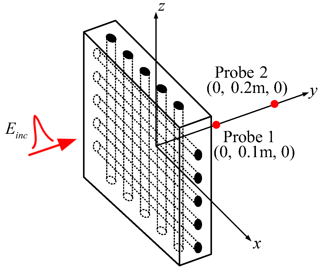 Electronics 14 01168 g012