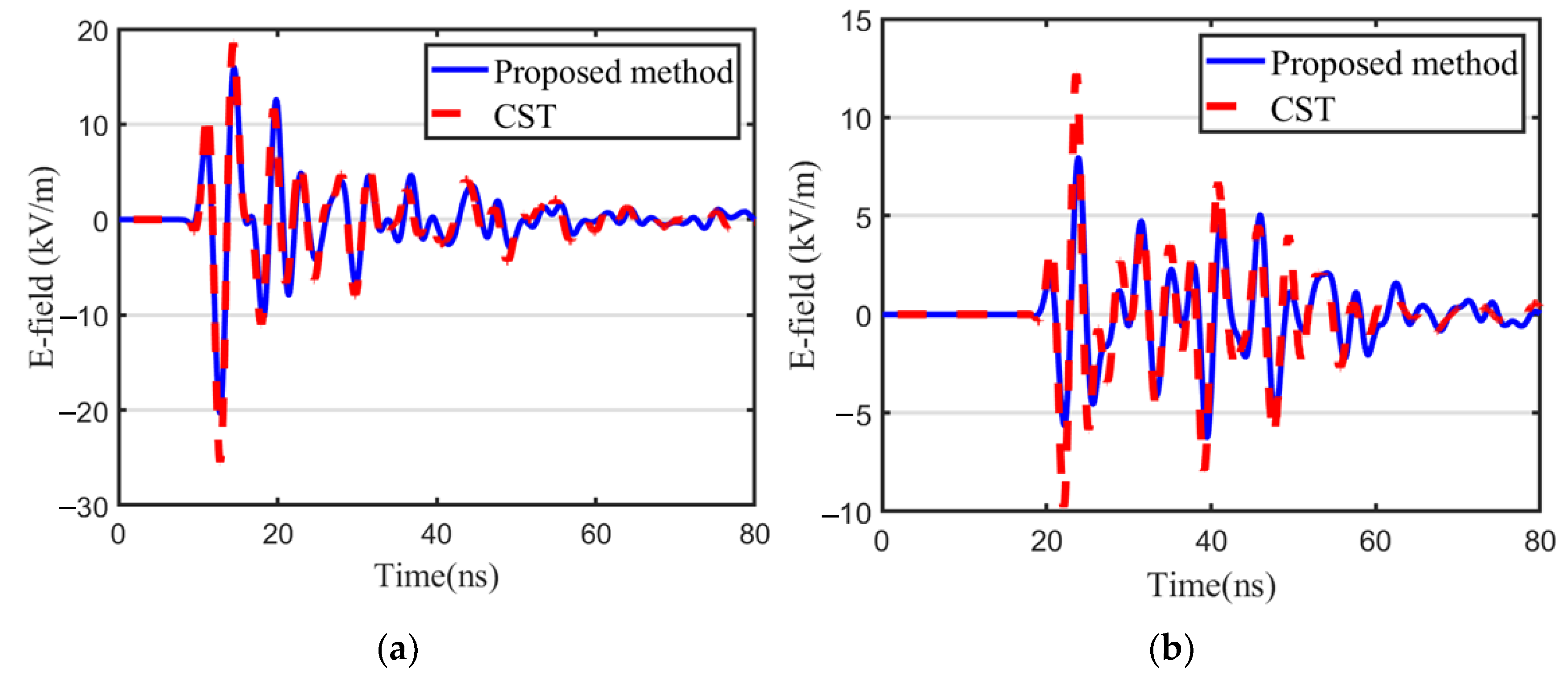 Electronics 14 01168 g020