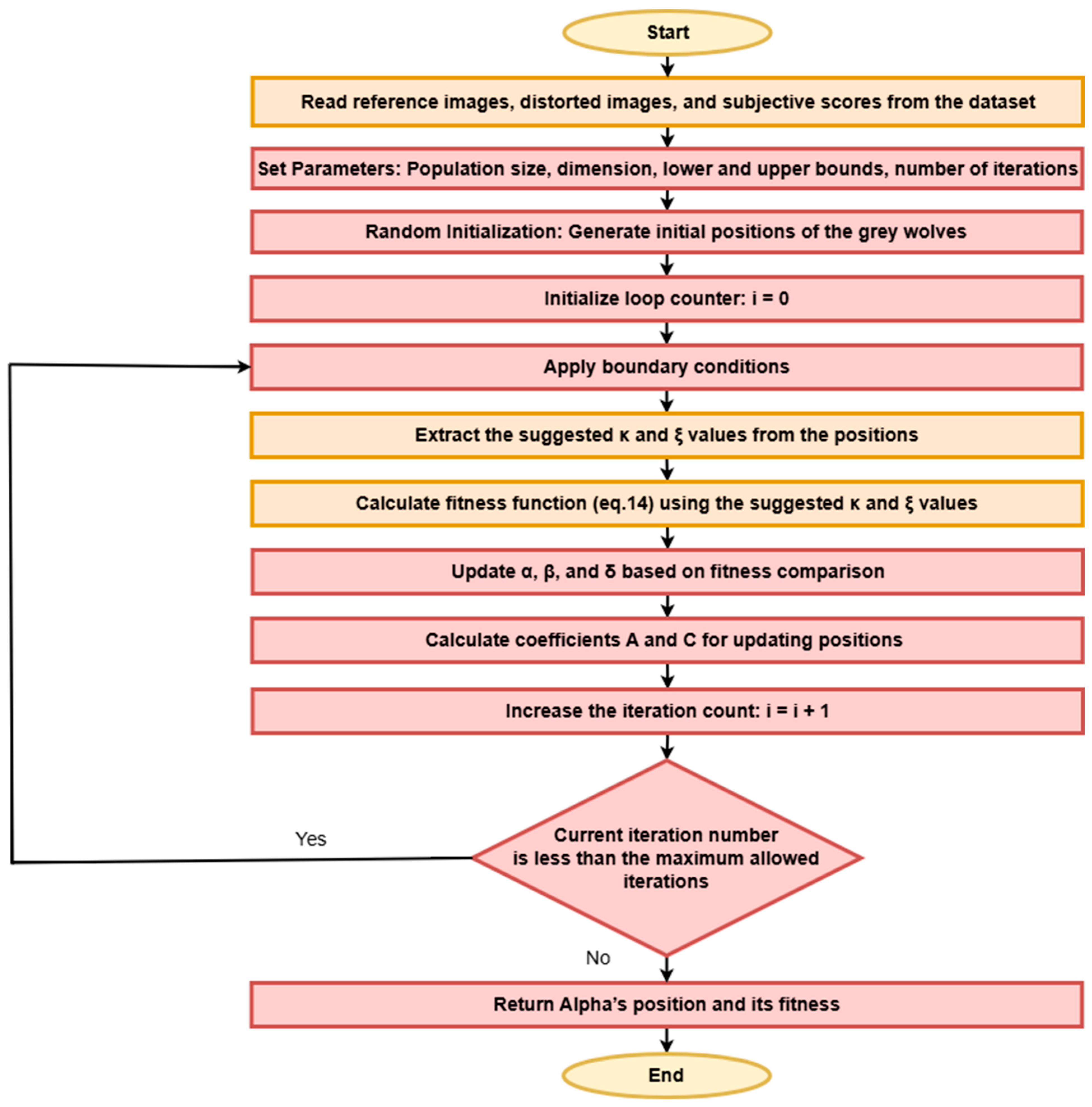 Electronics 14 01169 g003
