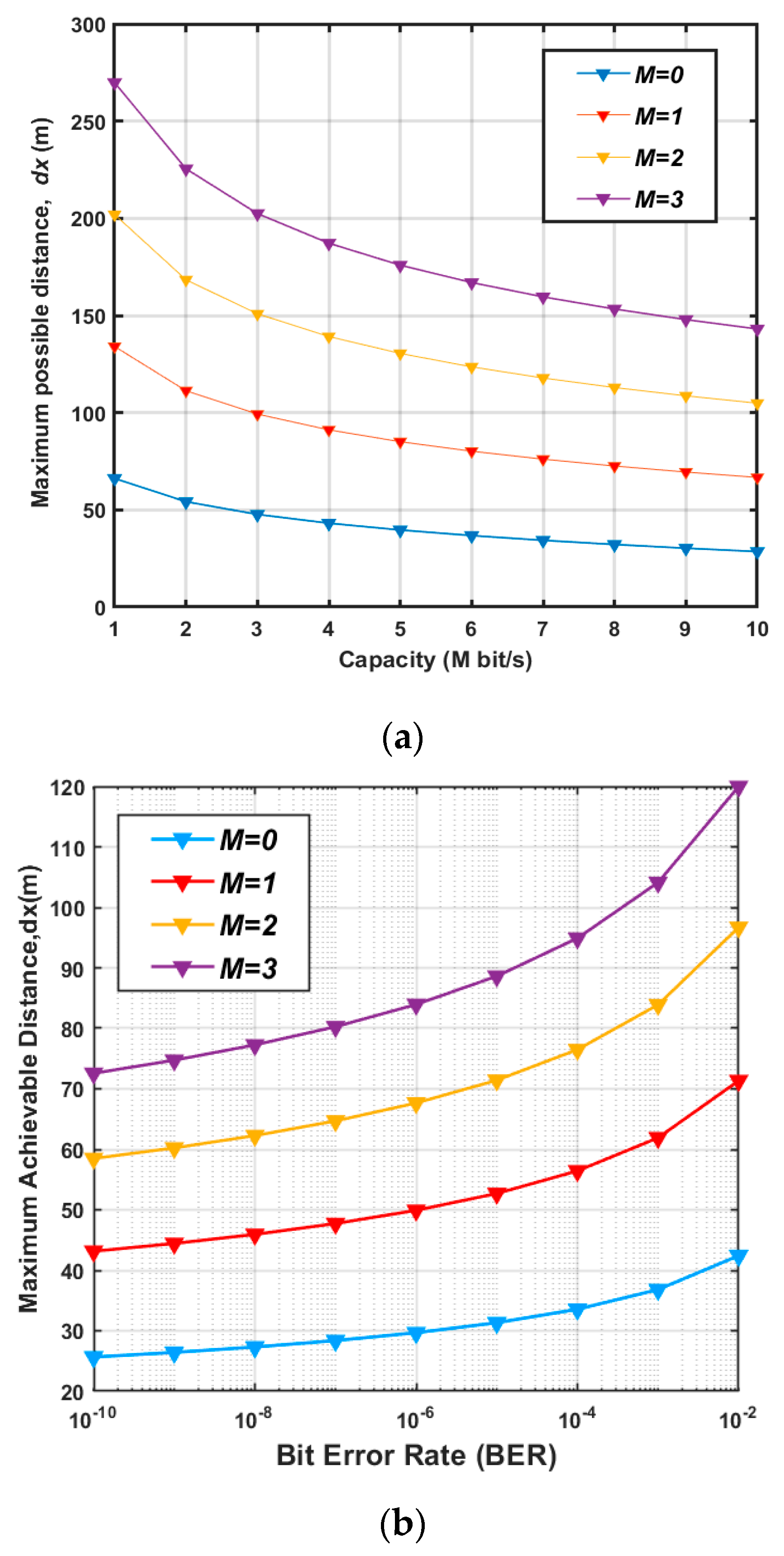 Electronics 14 01170 g007