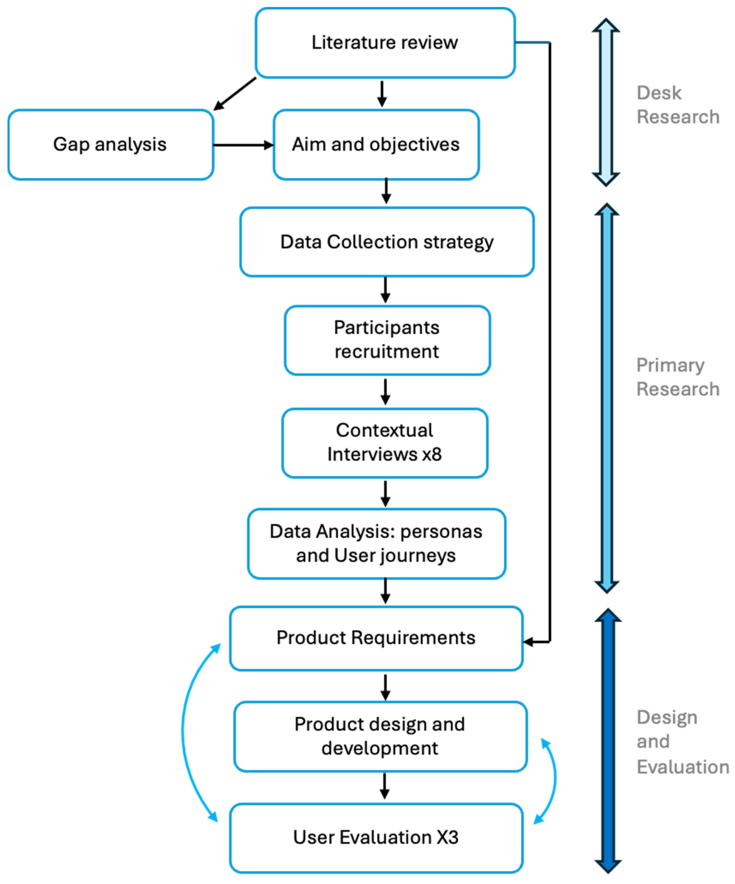 Electronics 14 01171 g002