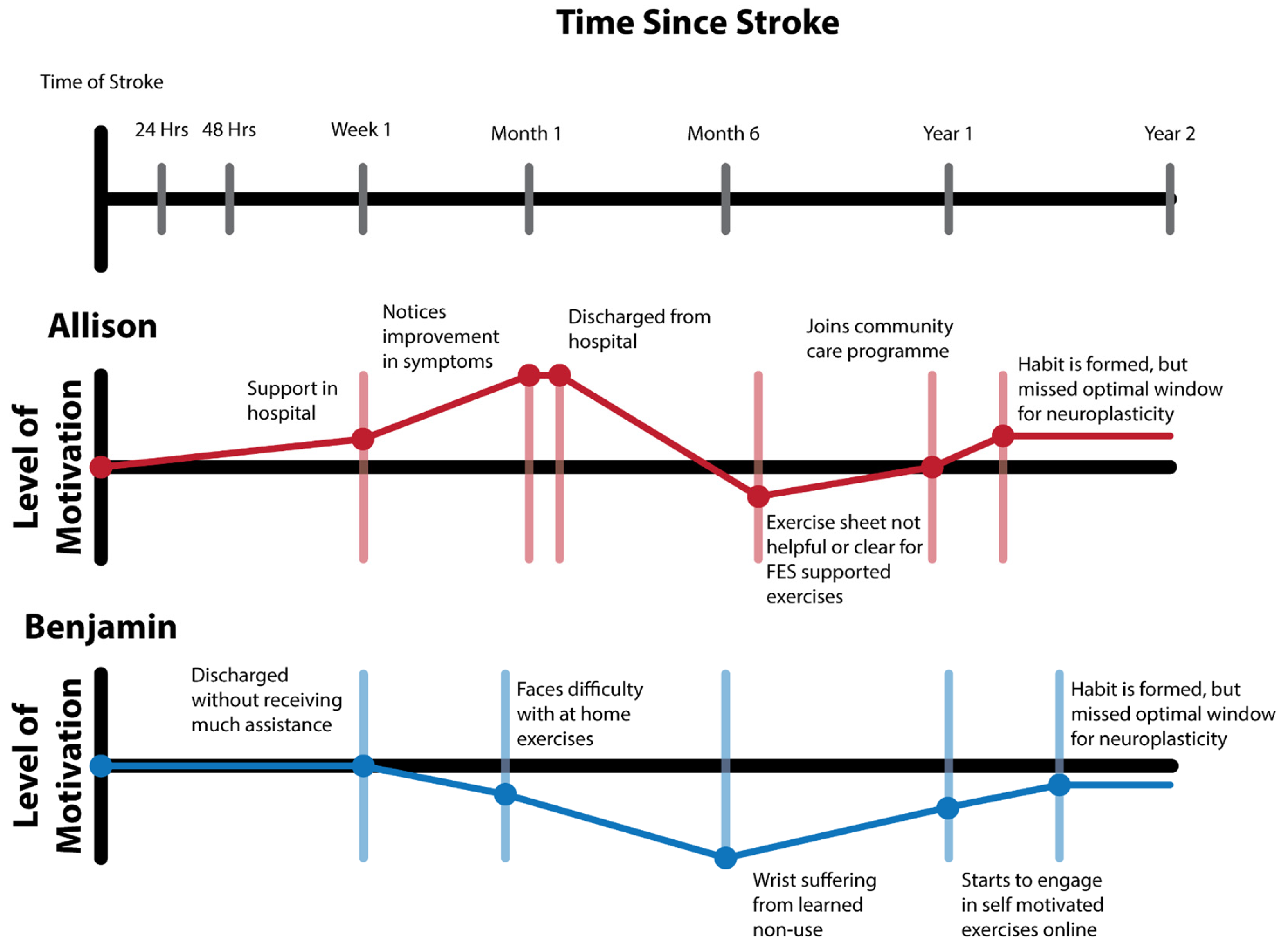 Electronics 14 01171 g003