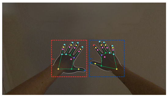 A Wearable Device Employing Biomedical Sensors for Advanced ...