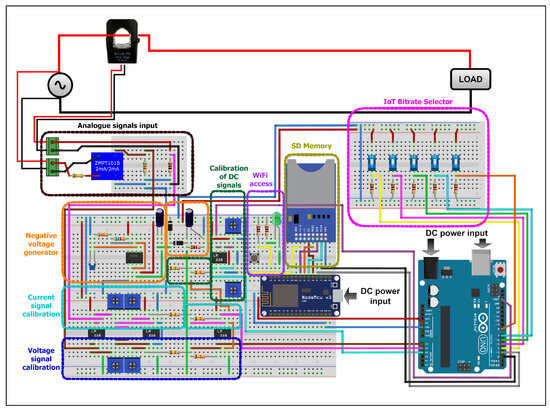 Development of an IoT-Enabled Smart Electricity Meter for Real-Time ...