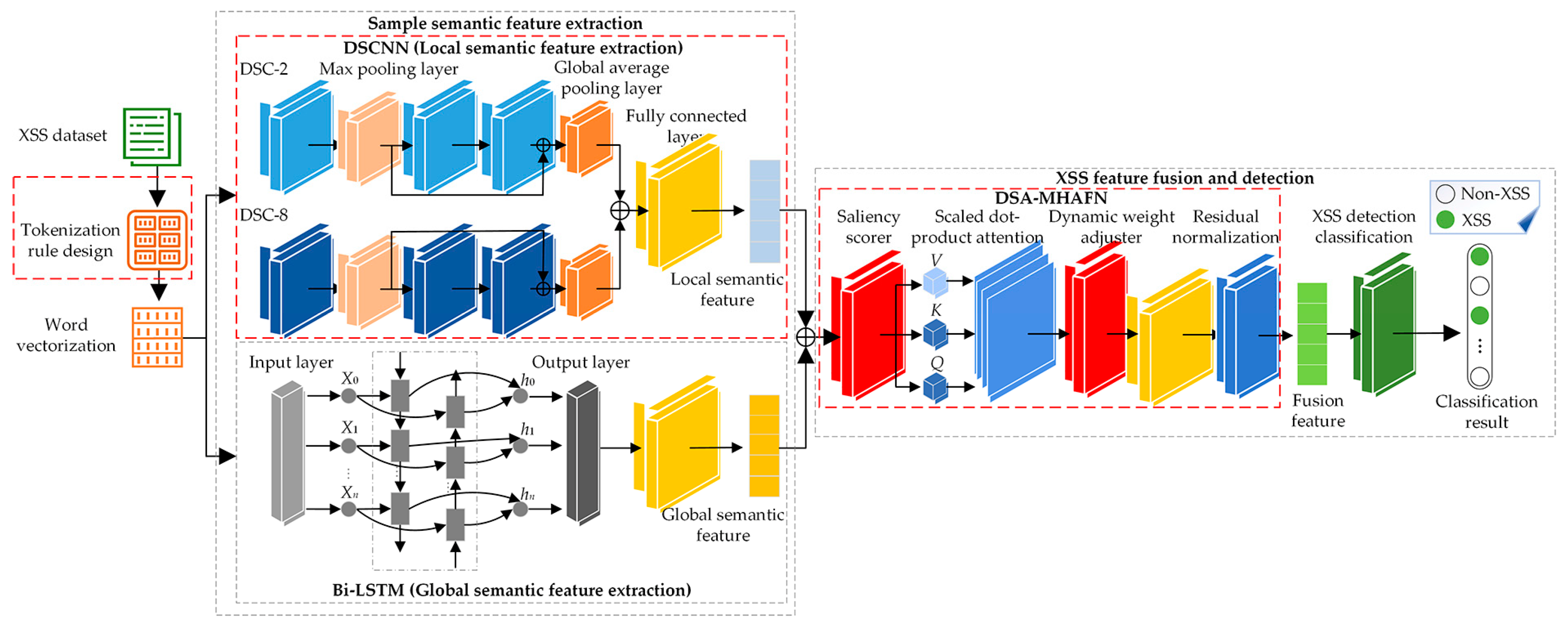 Electronics 14 01174 g001