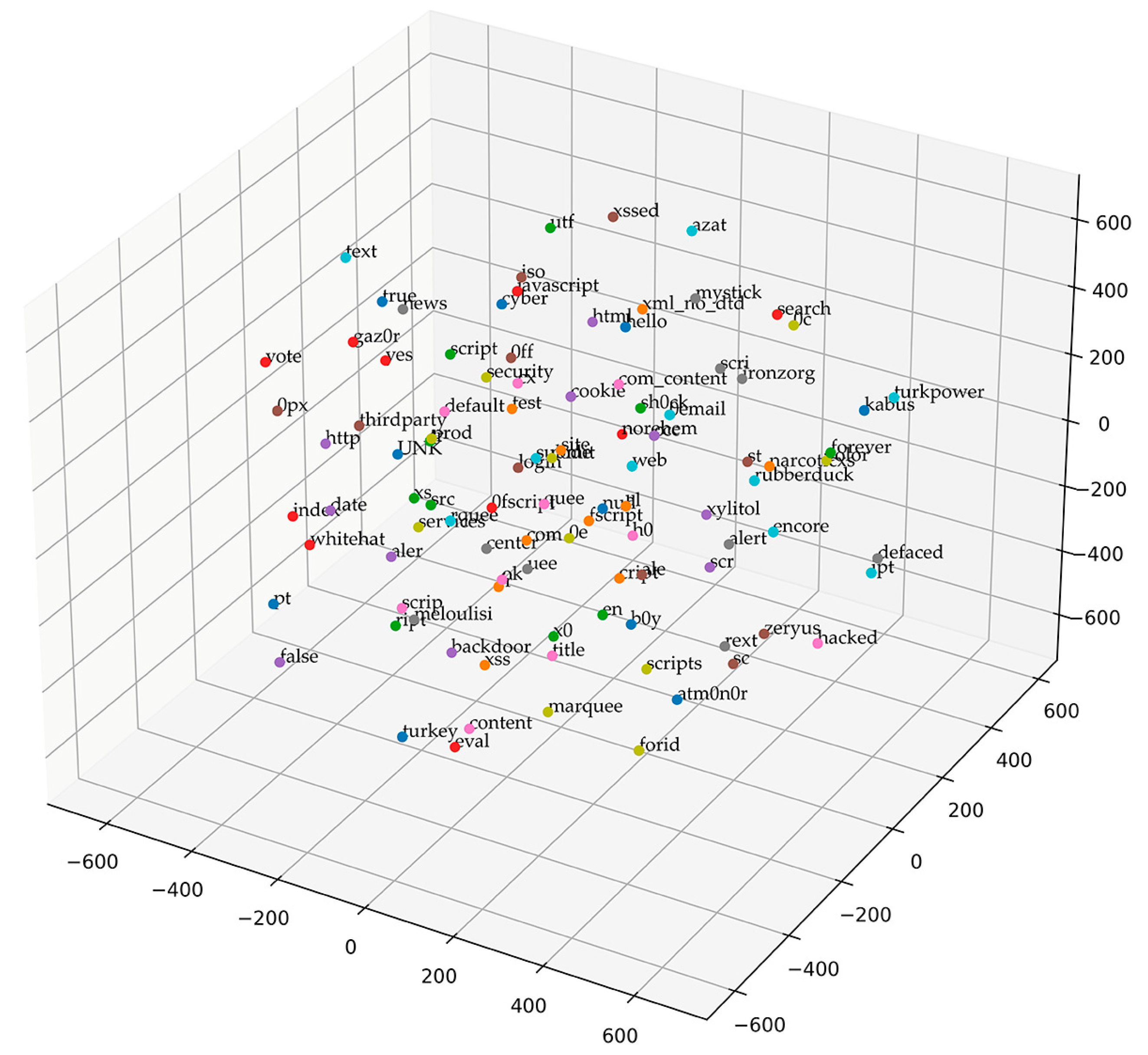 Electronics 14 01174 g008