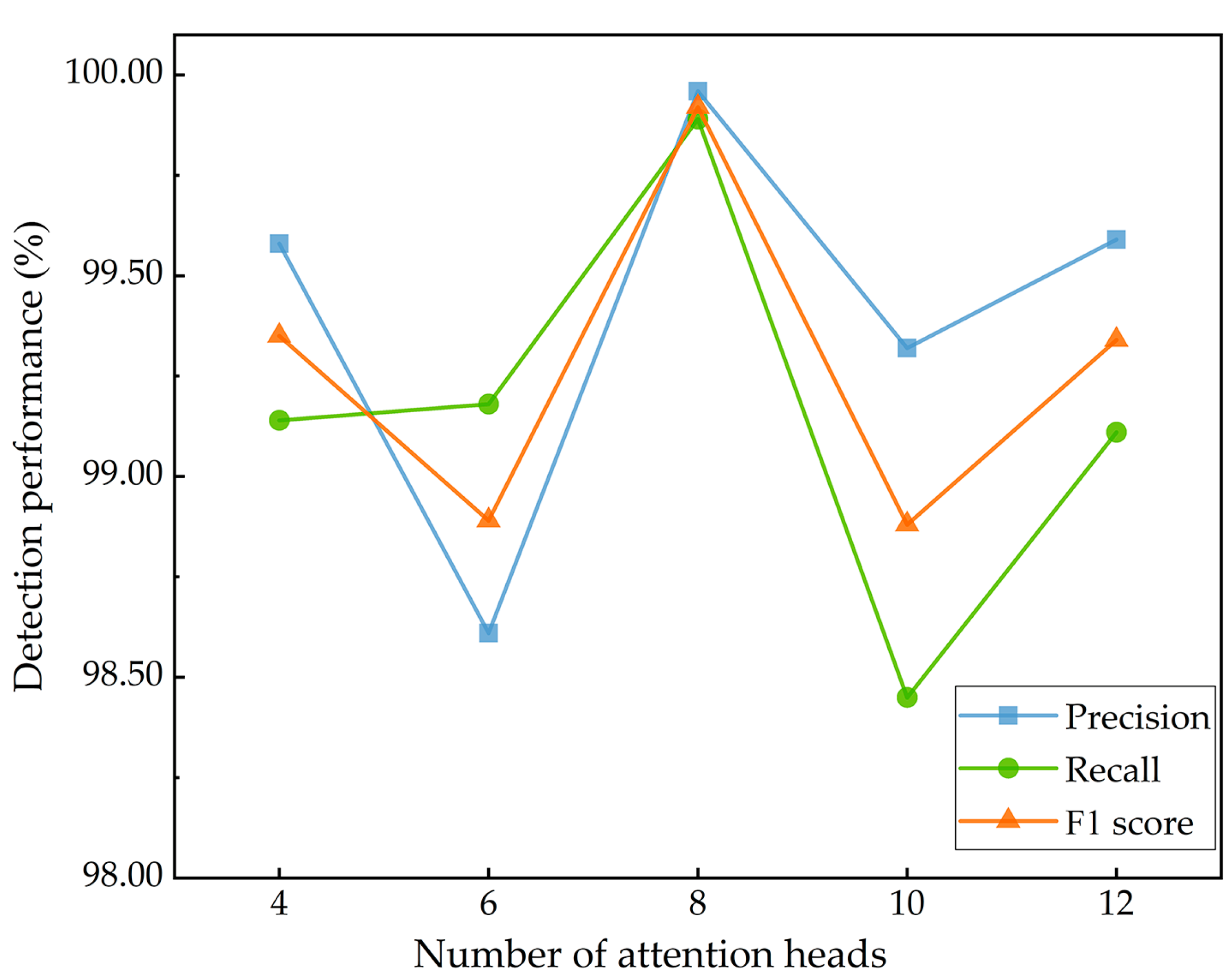 Electronics 14 01174 g010