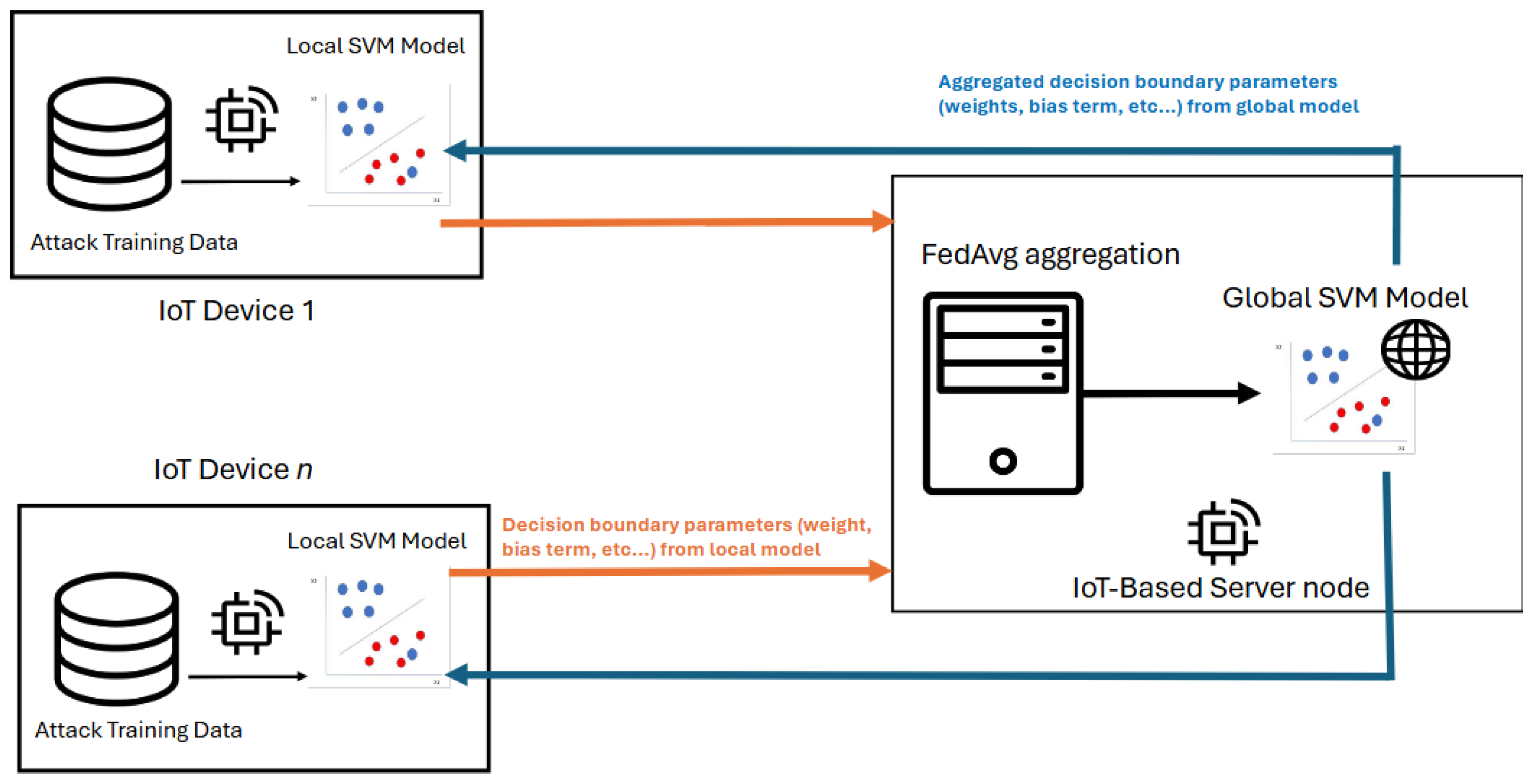 Electronics 14 01176 g002