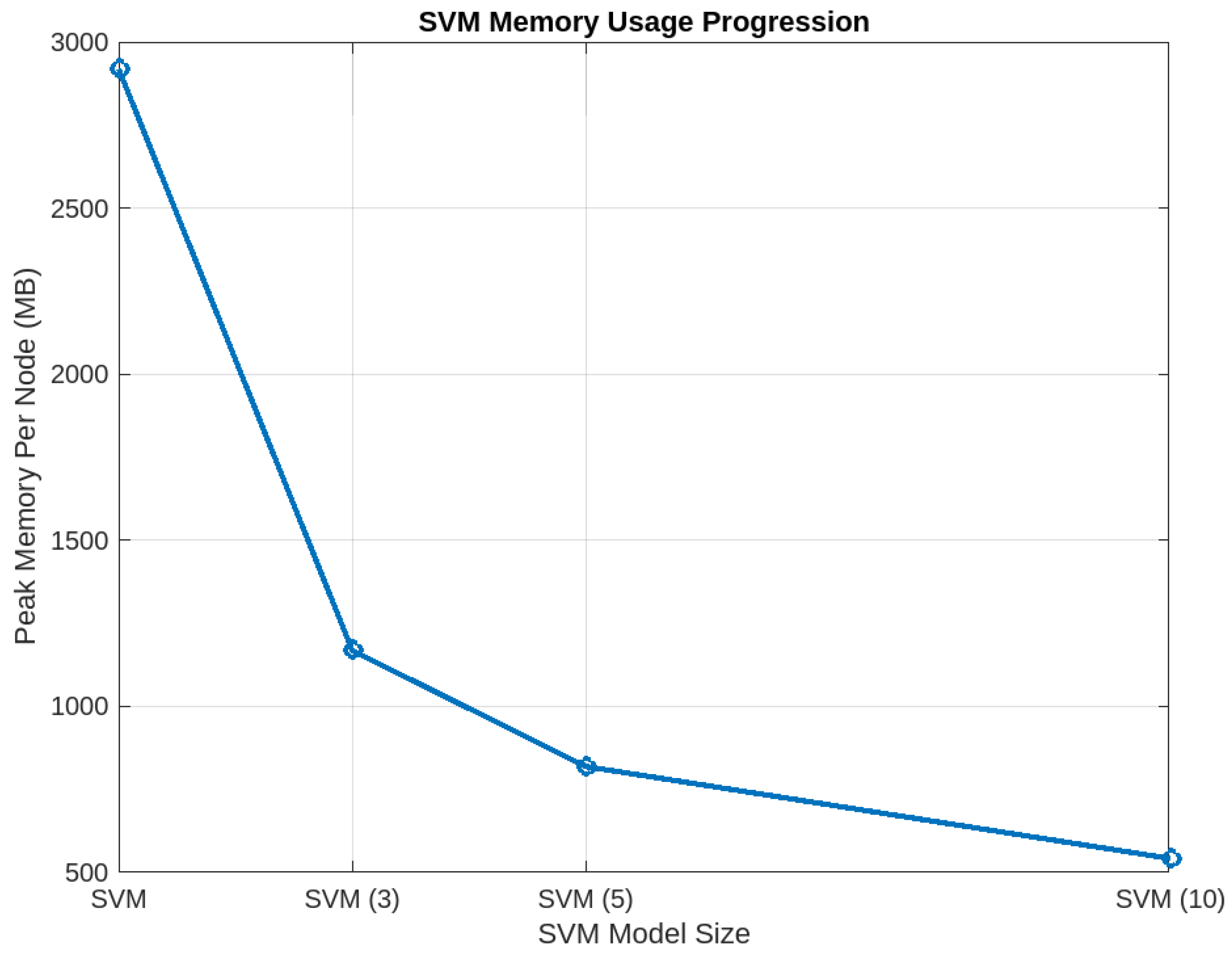 Electronics 14 01176 g006