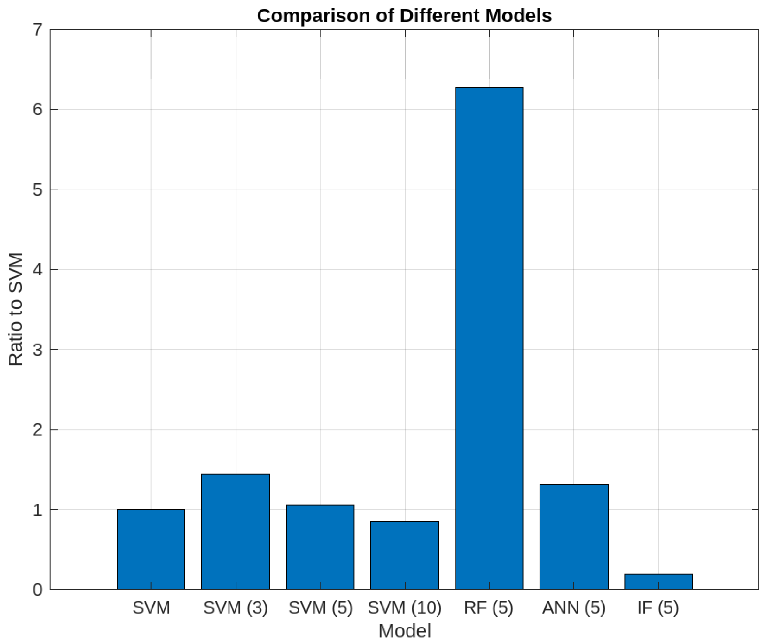 Electronics 14 01176 g007
