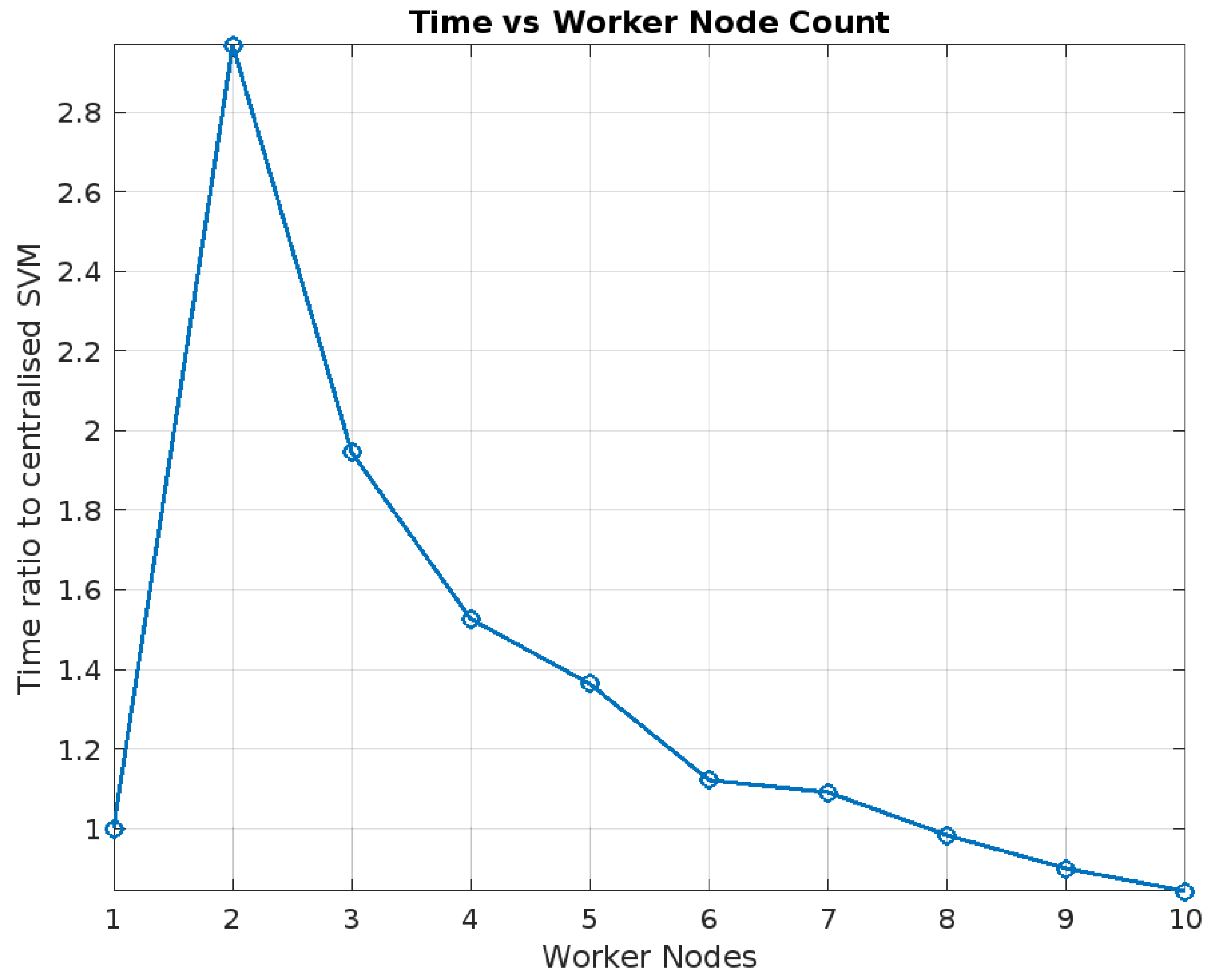 Electronics 14 01176 g008