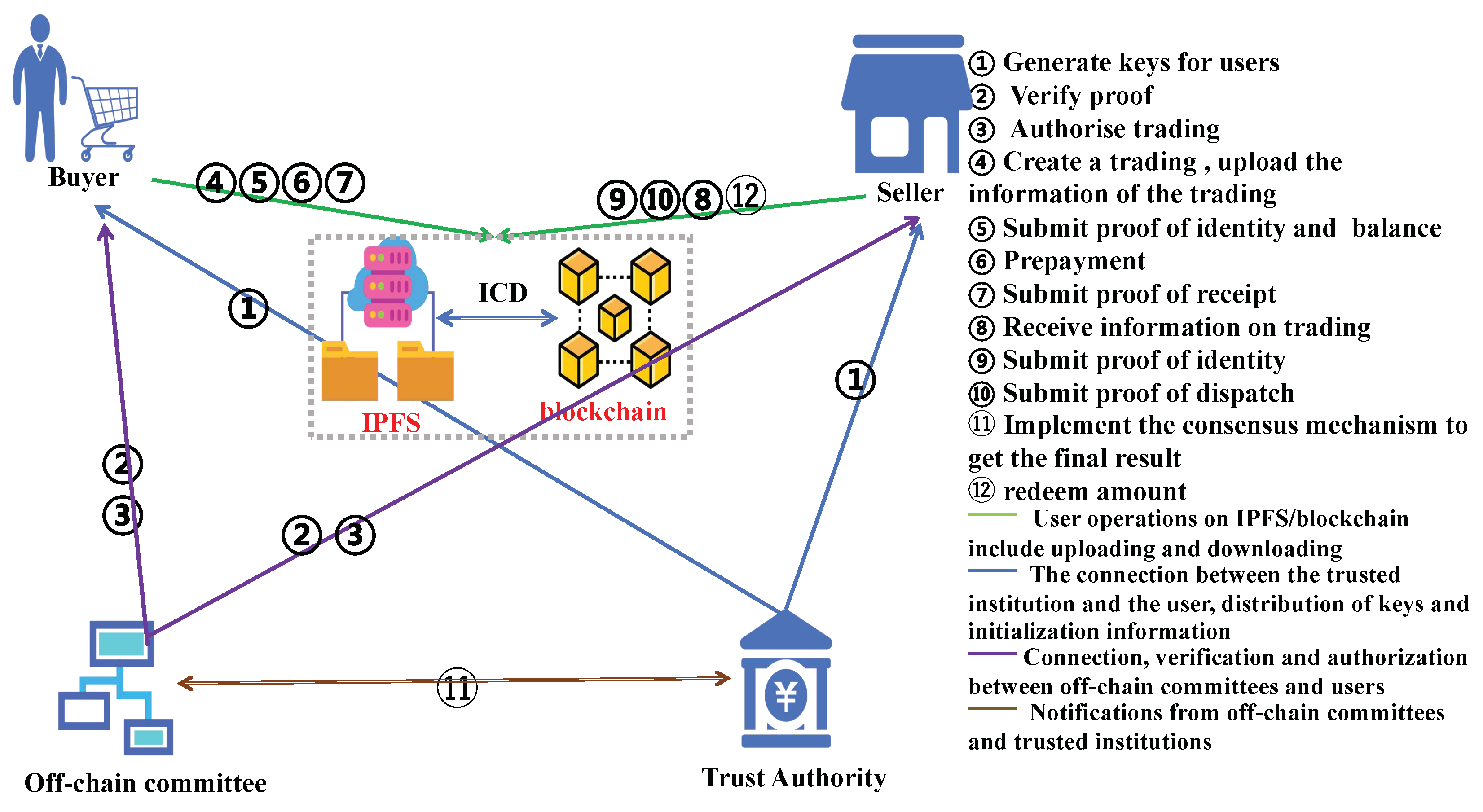Electronics 14 01177 g001