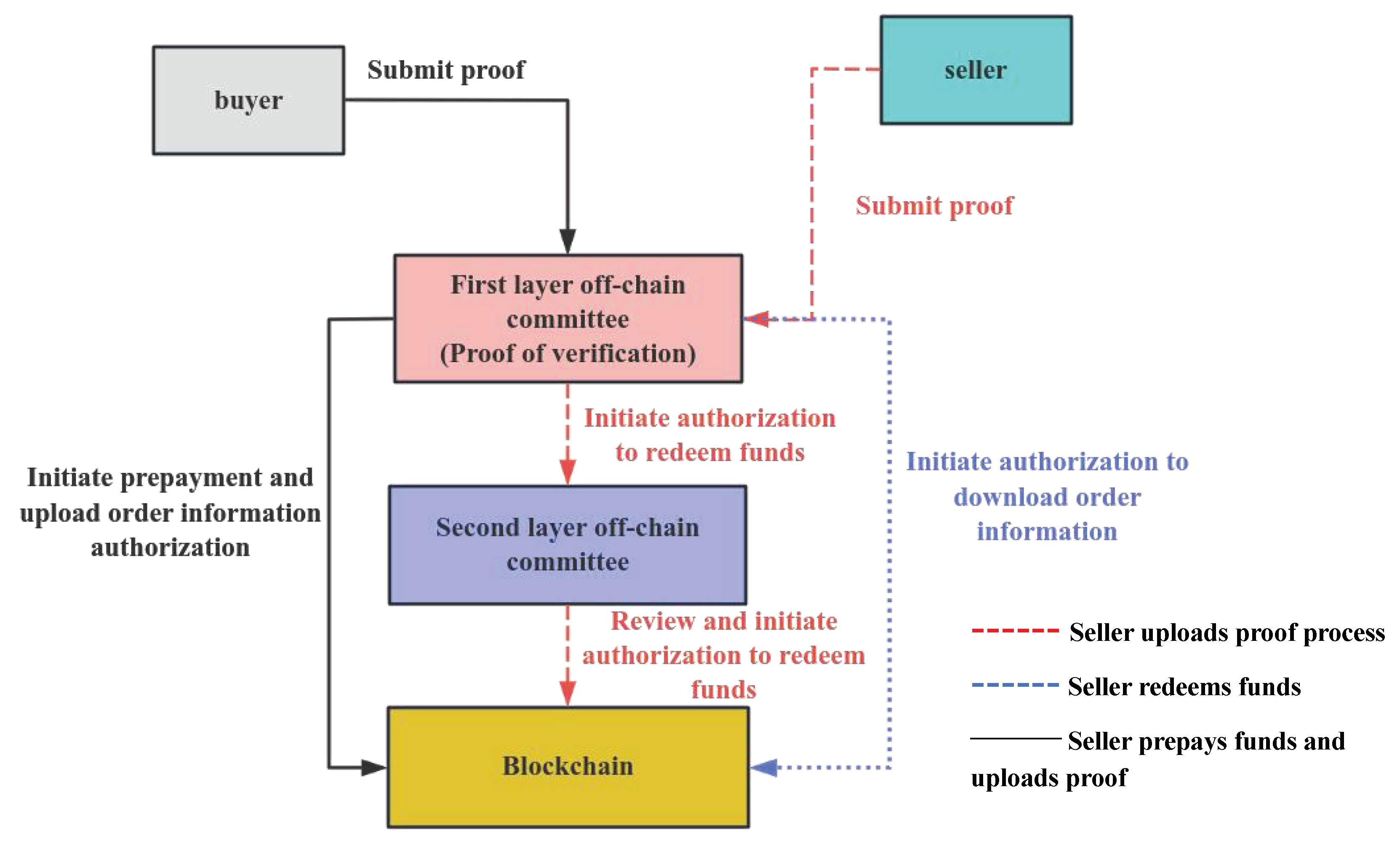 Electronics 14 01177 g002