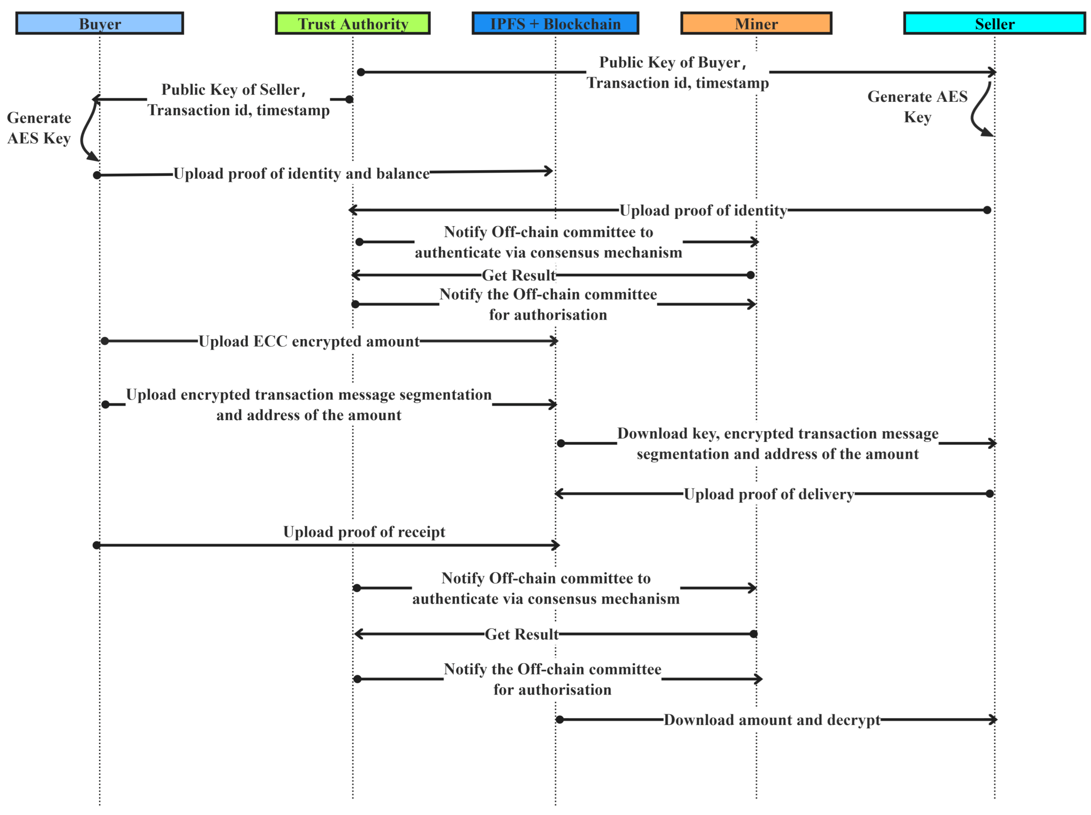 Electronics 14 01177 g003