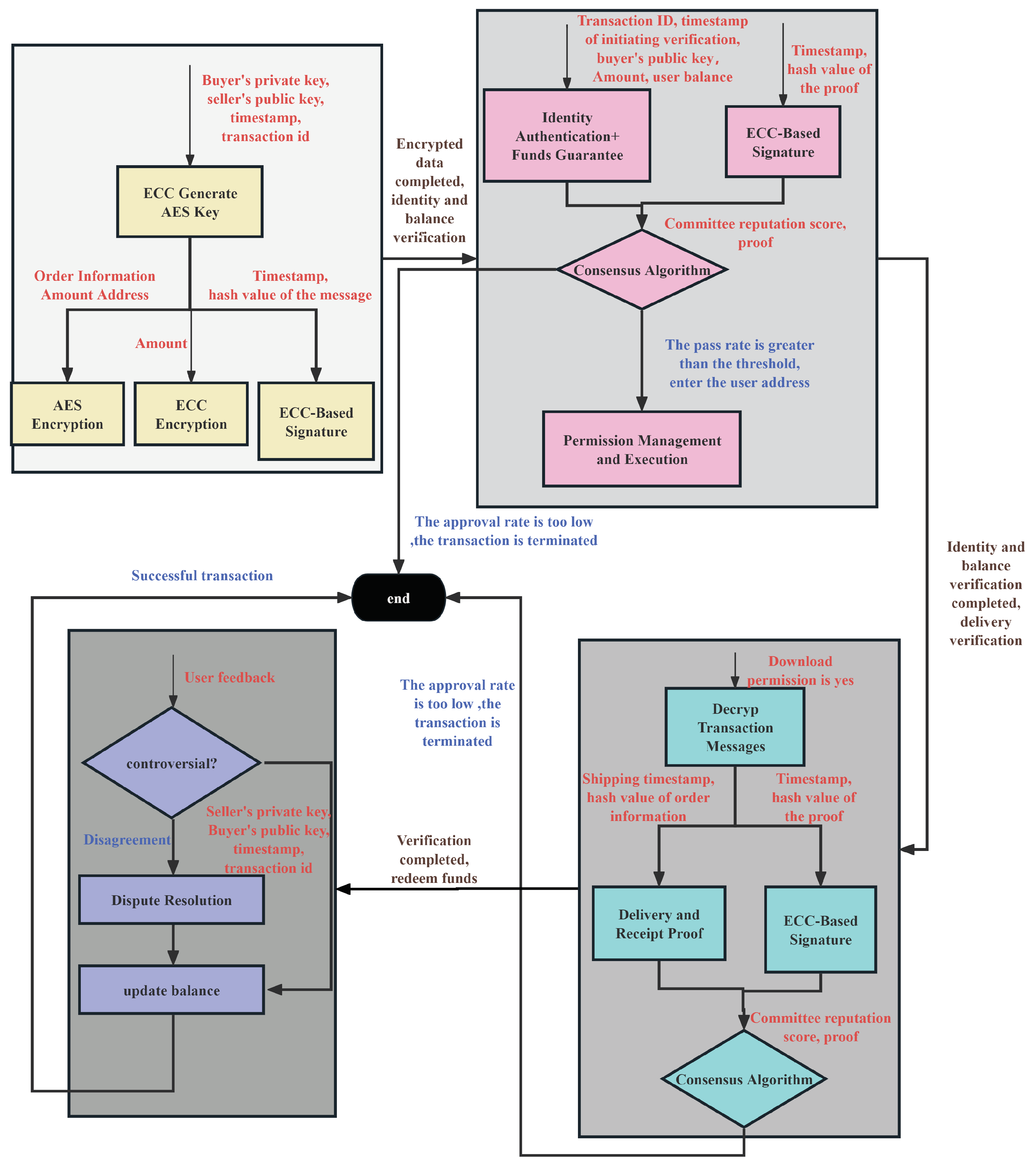 Electronics 14 01177 g006