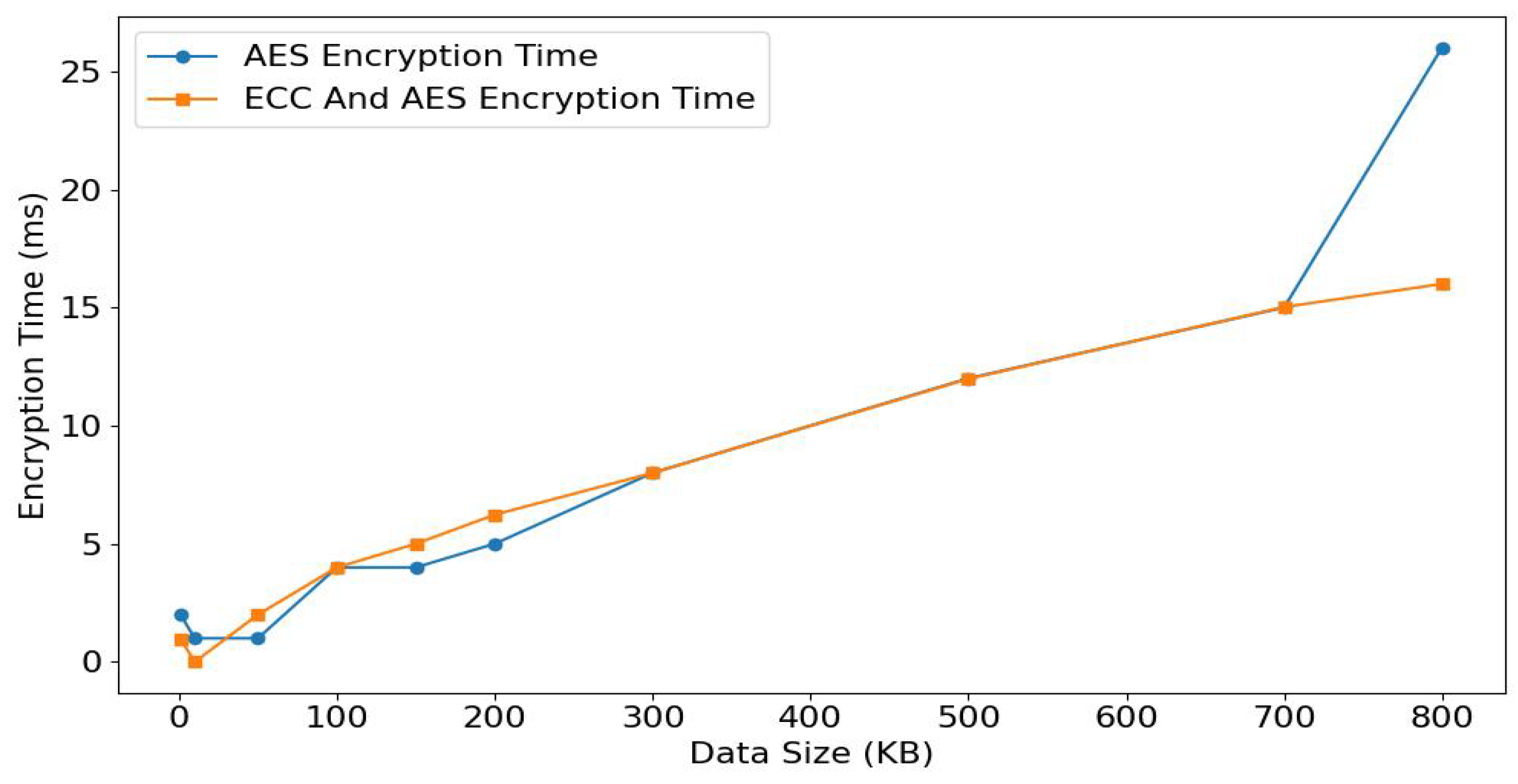 Electronics 14 01177 g007