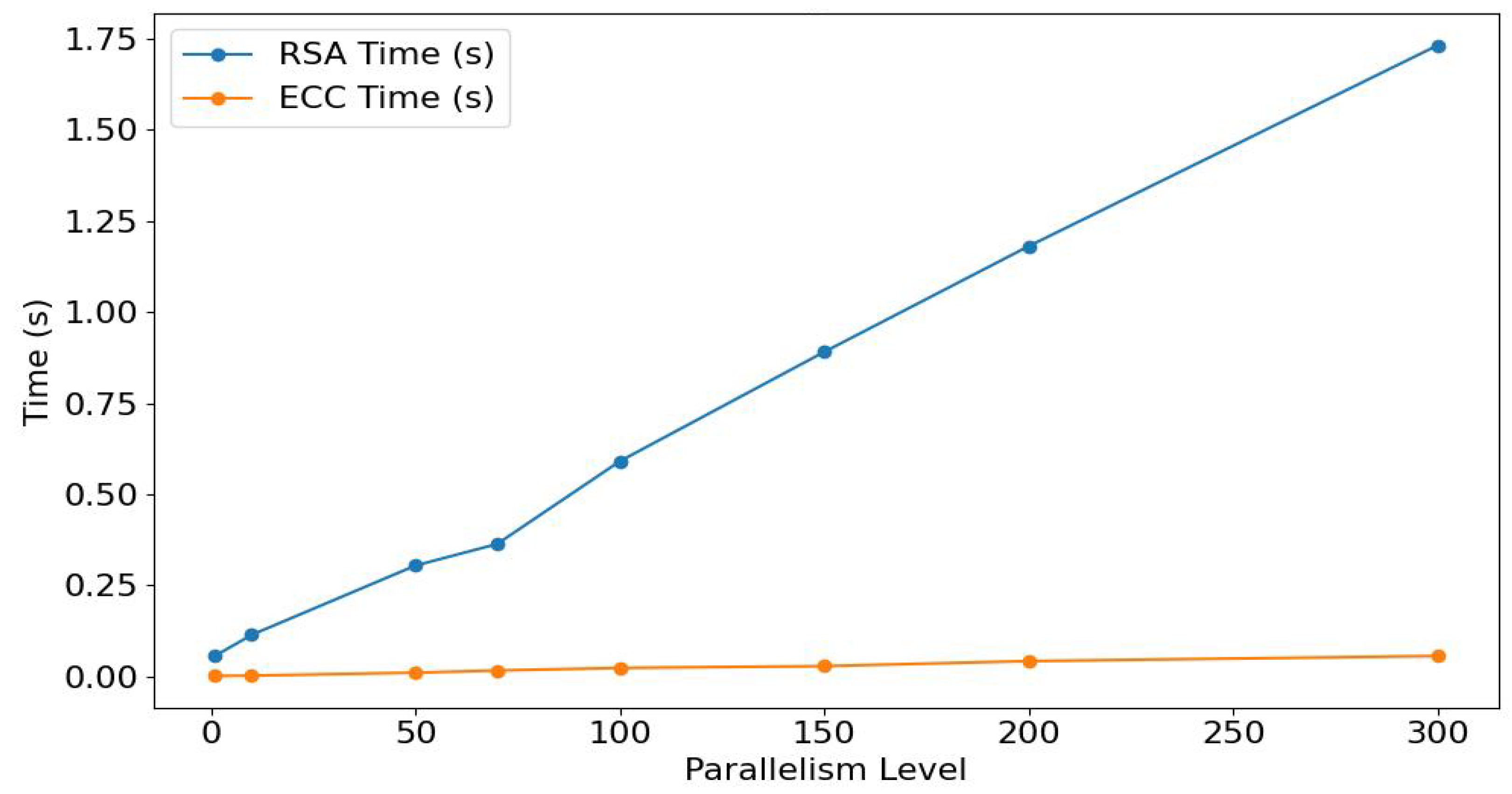 Electronics 14 01177 g008