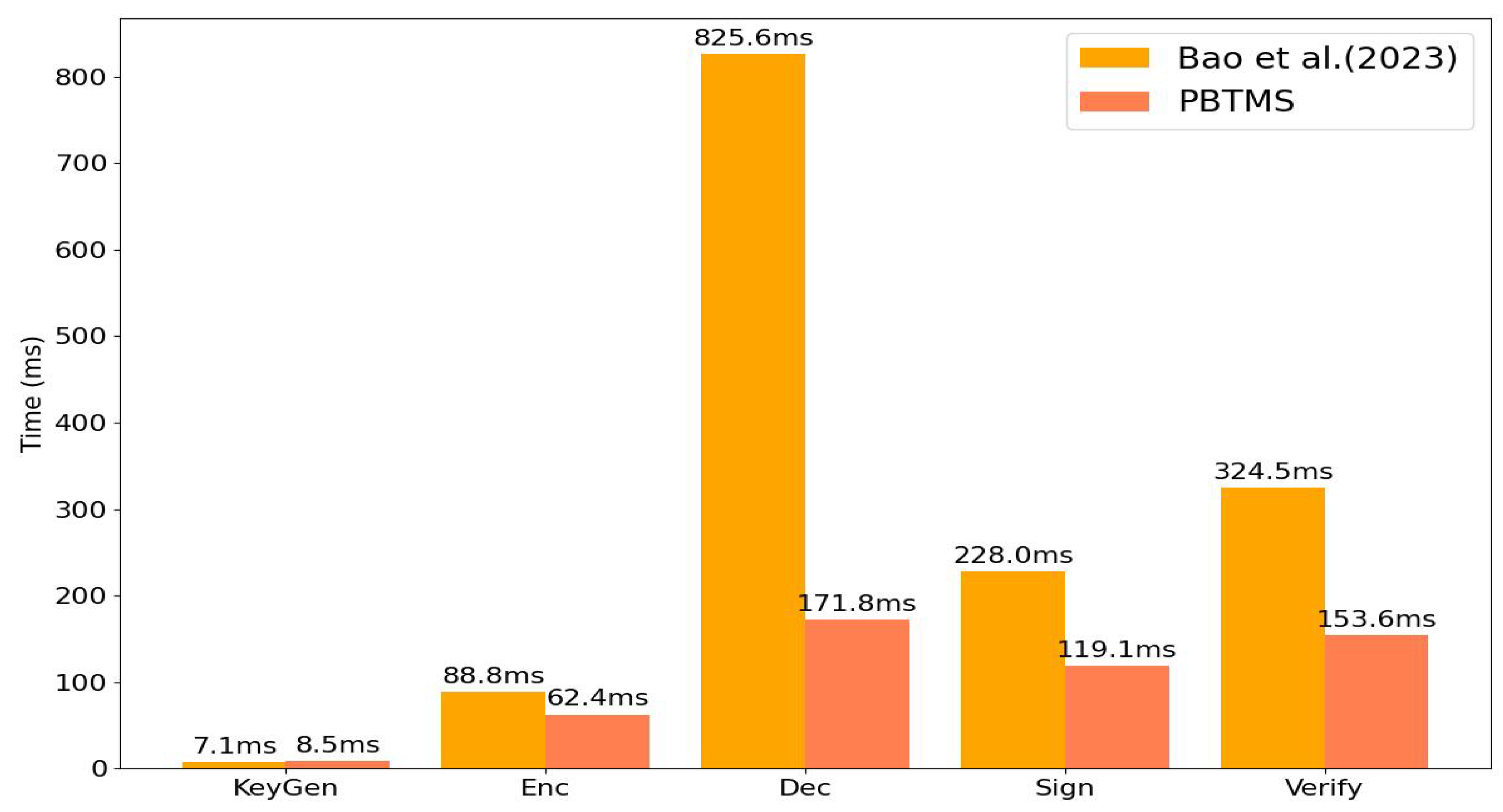 Electronics 14 01177 g009