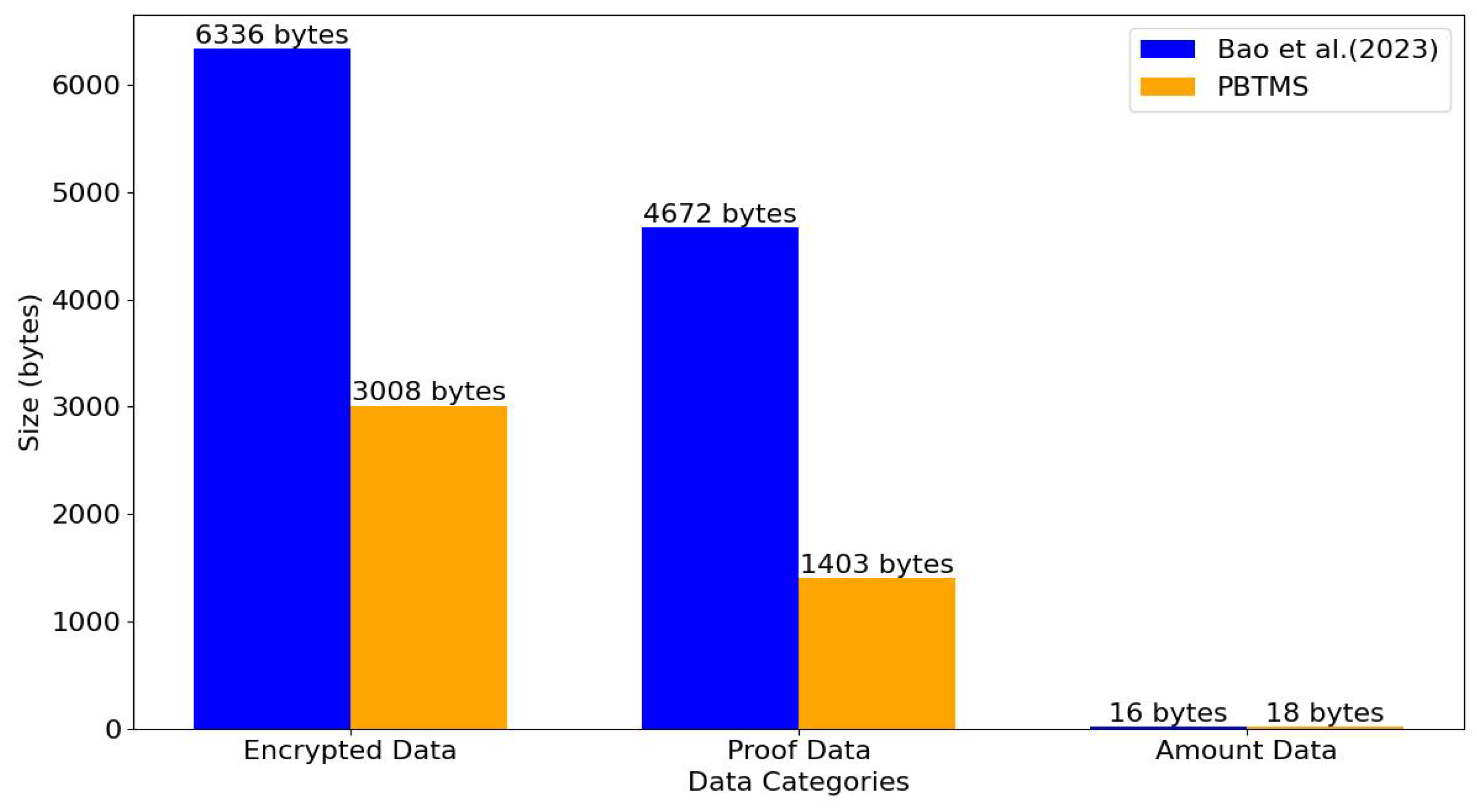 Electronics 14 01177 g013