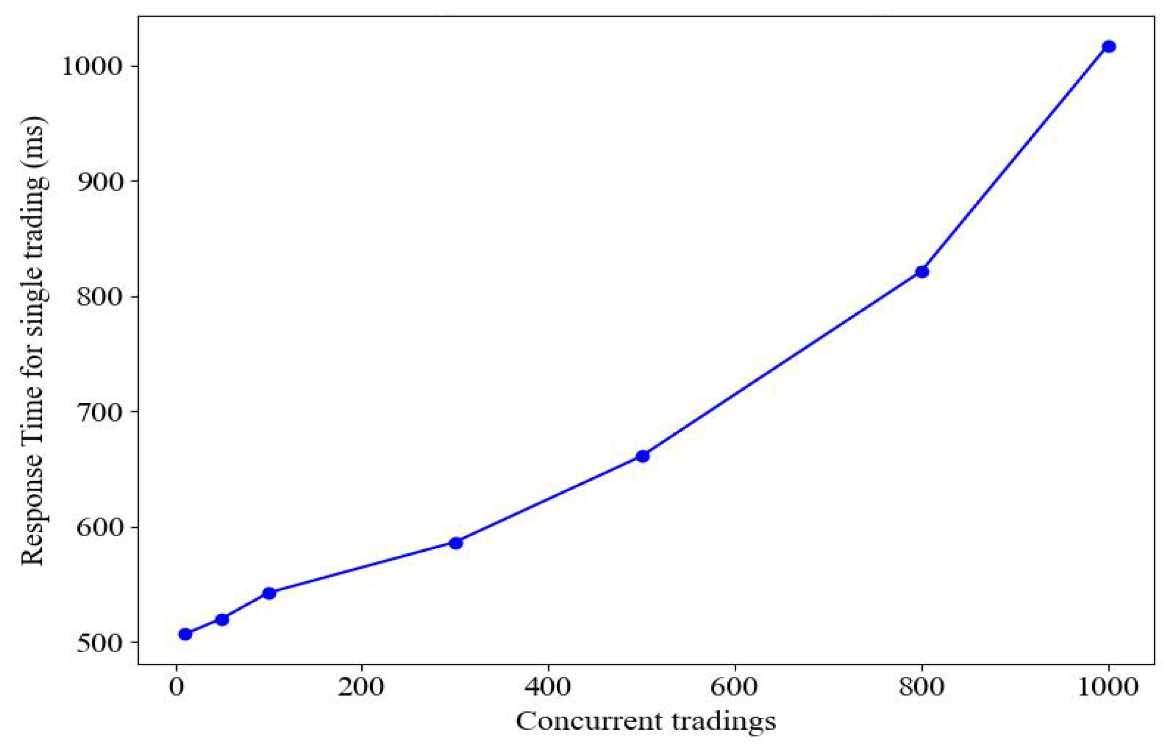 Electronics 14 01177 g014