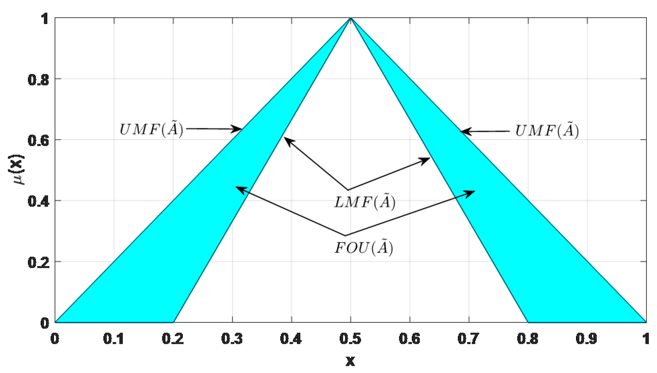 Electronics 14 01178 g006