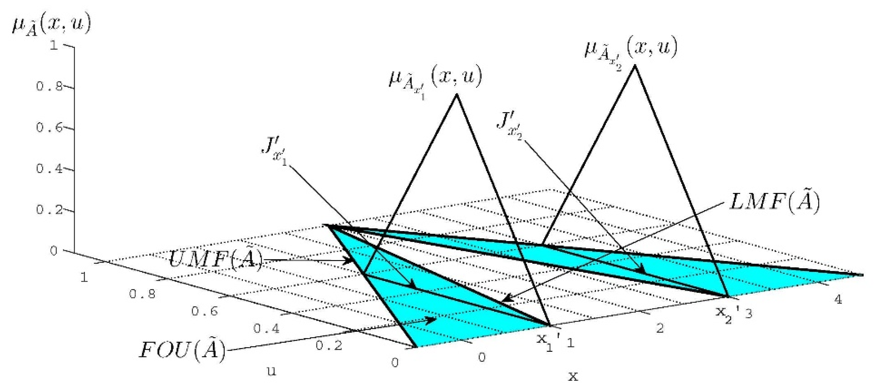 Electronics 14 01178 g007