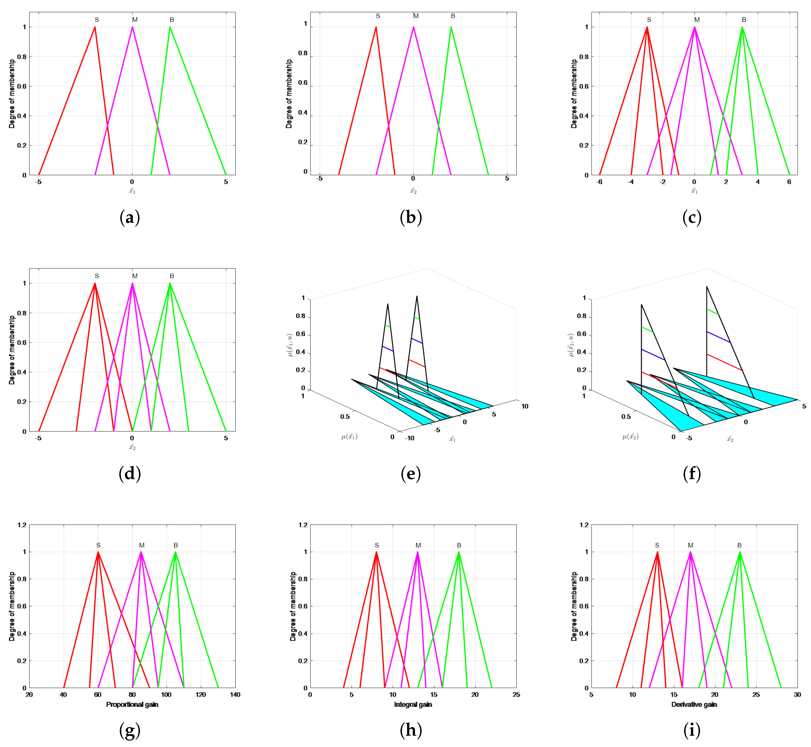 Electronics 14 01178 g011