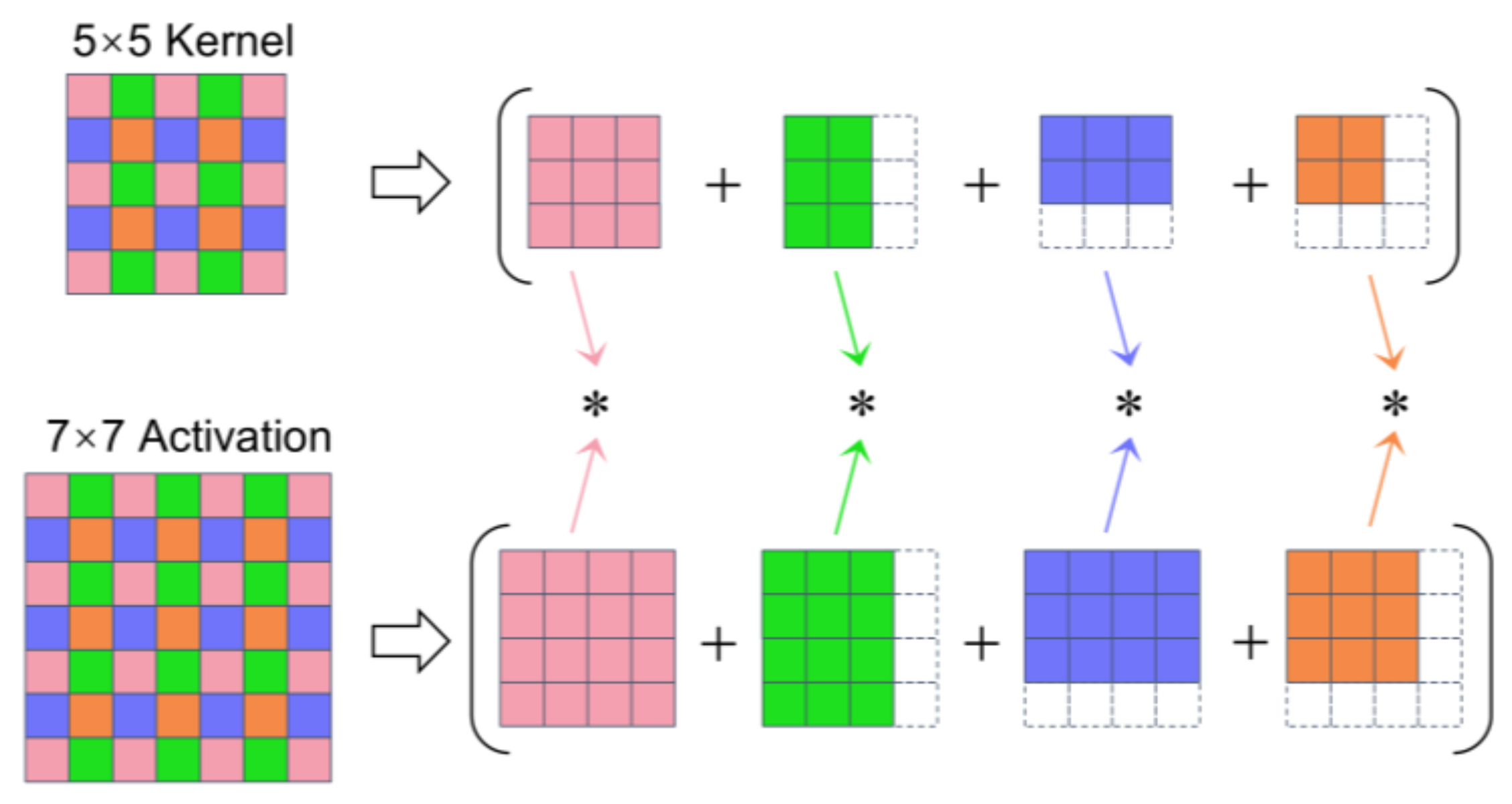Electronics 14 01182 g003