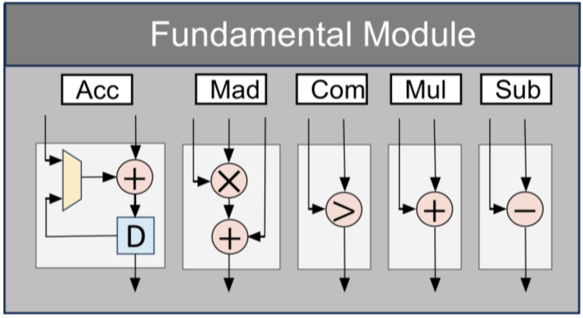 Electronics 14 01182 g005