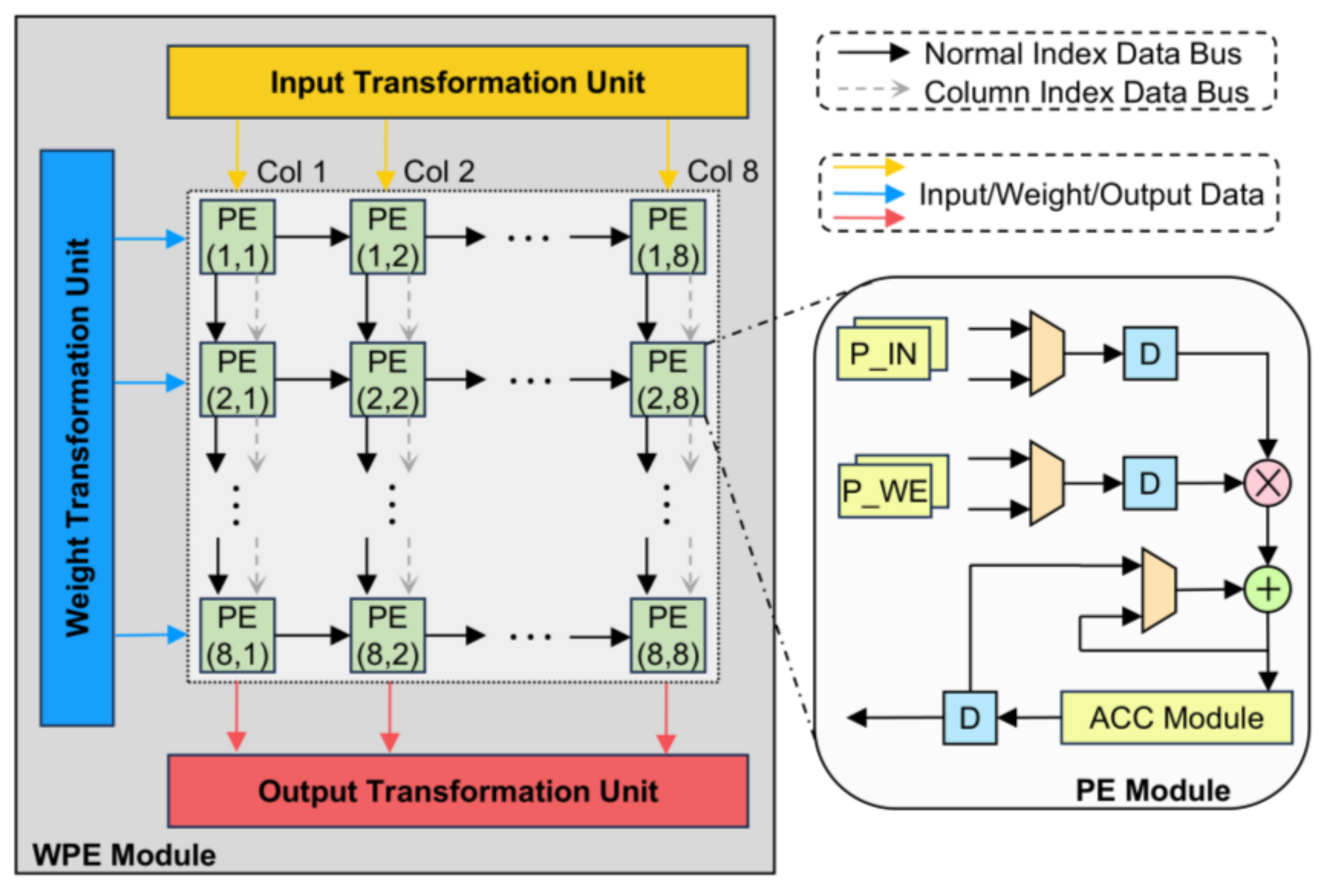 Electronics 14 01182 g007