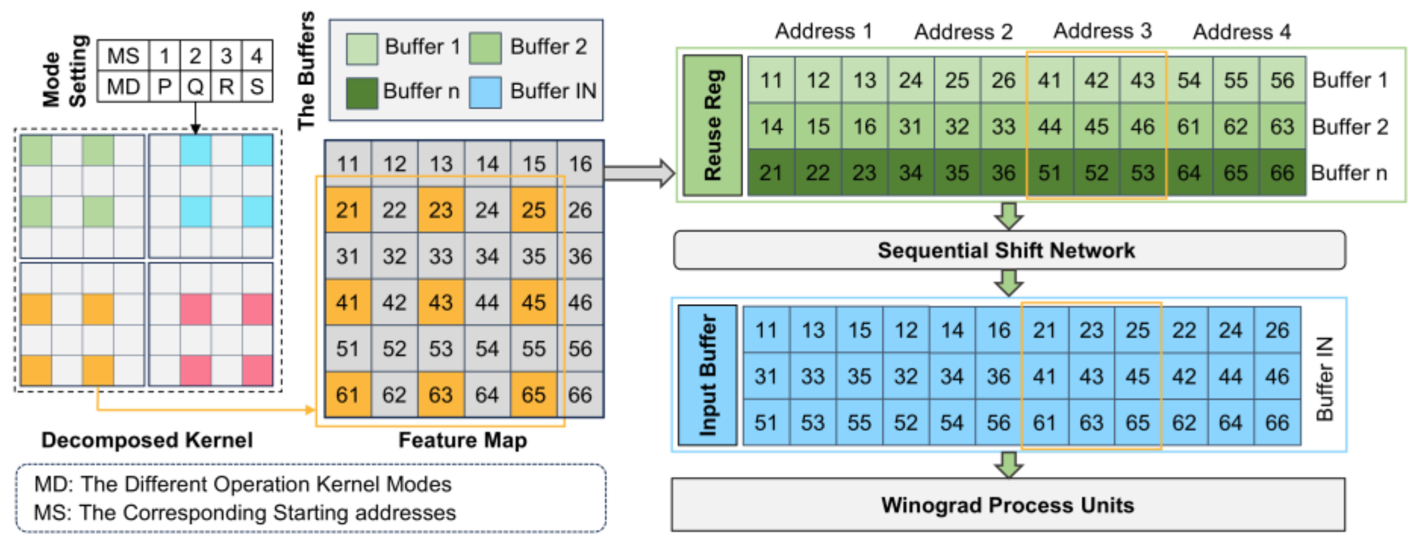 Electronics 14 01182 g008