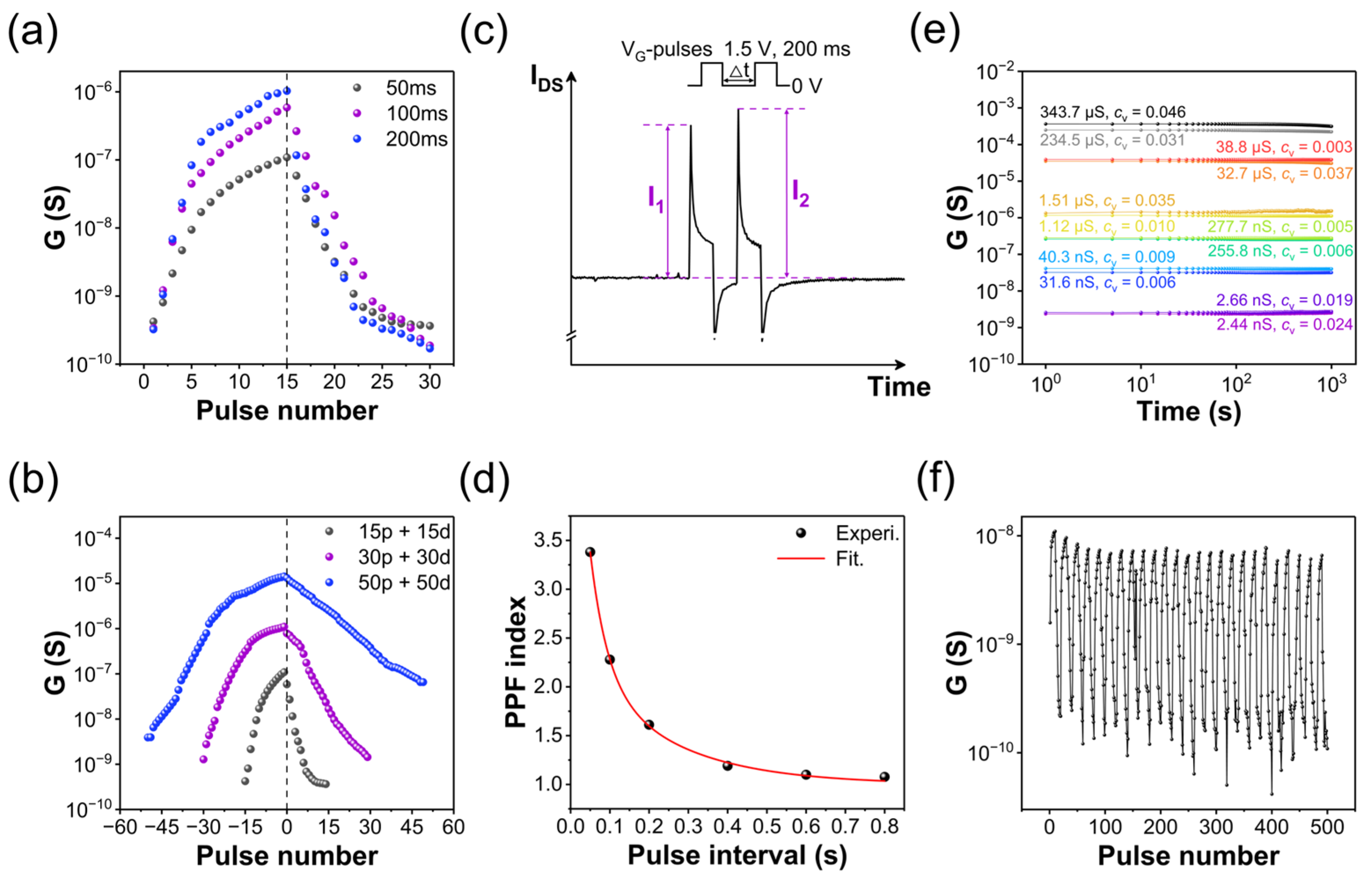 Electronics 14 01183 g005