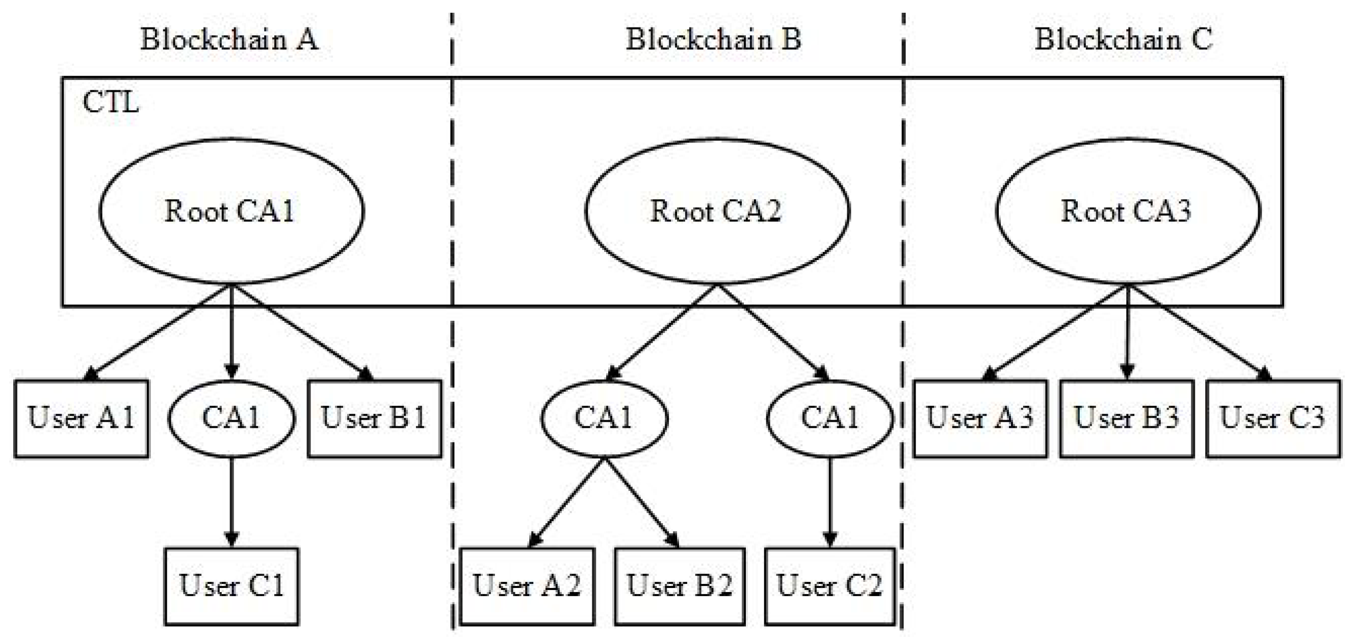 Electronics 14 01185 g002