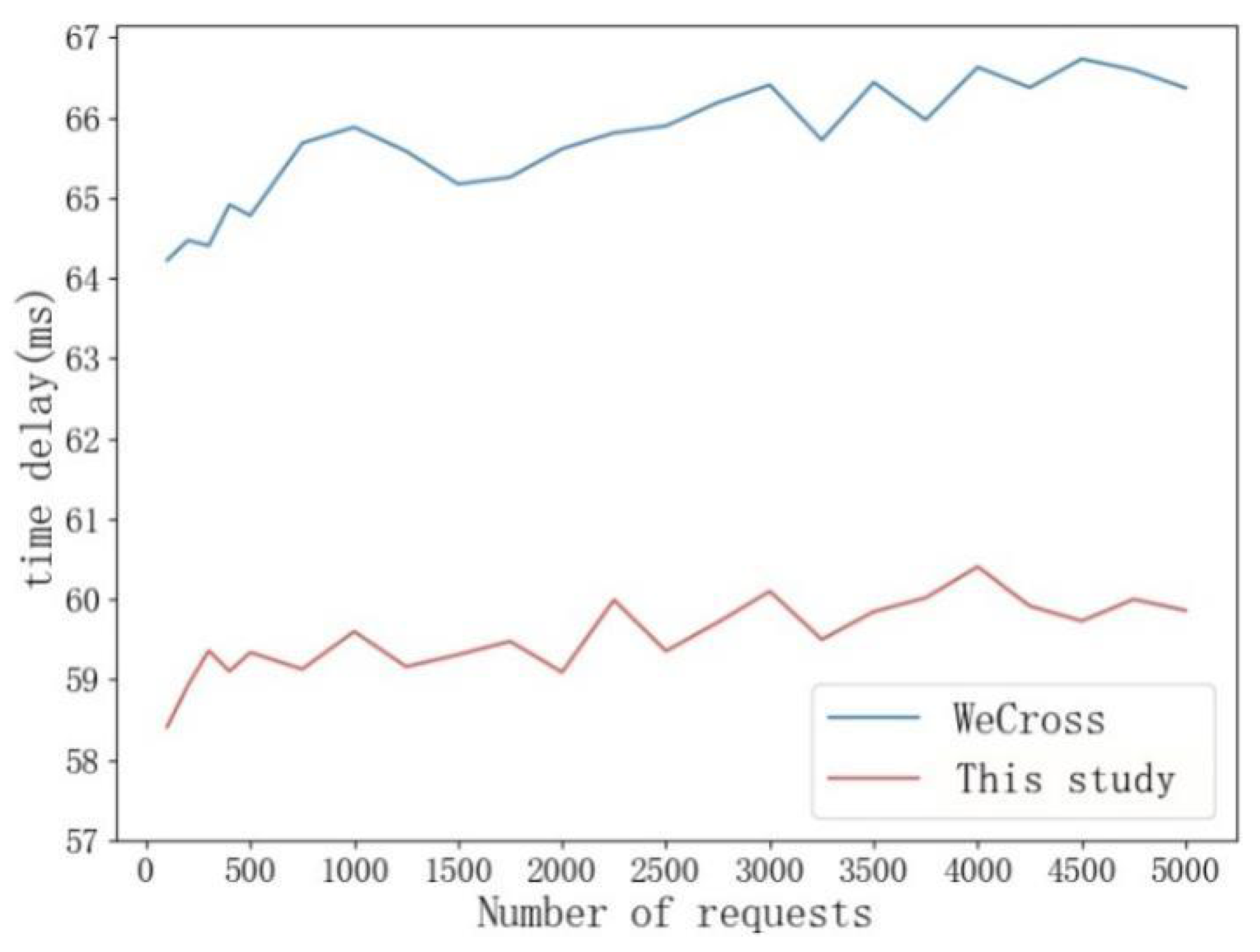 Electronics 14 01185 g007